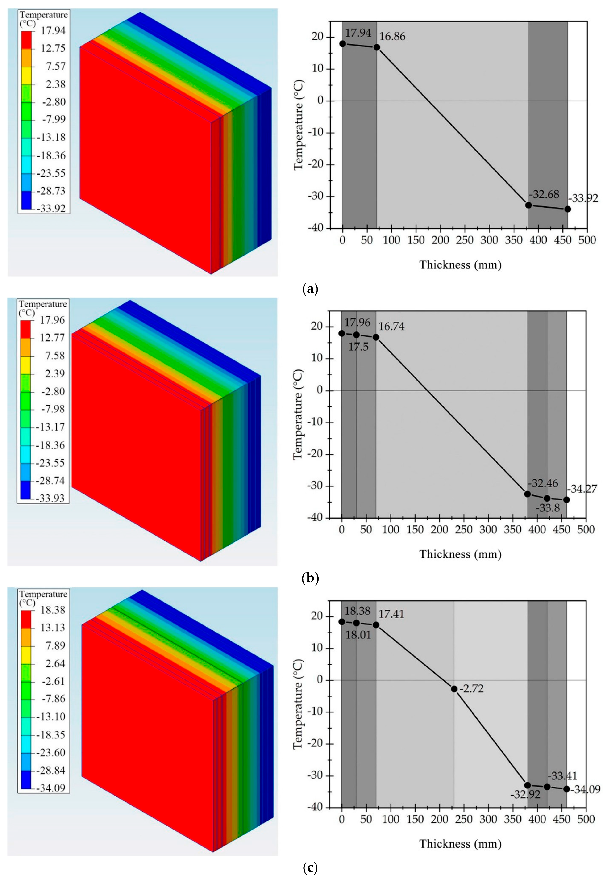 Buildings 15 03717 g004a Buildings 15 03717 g004a