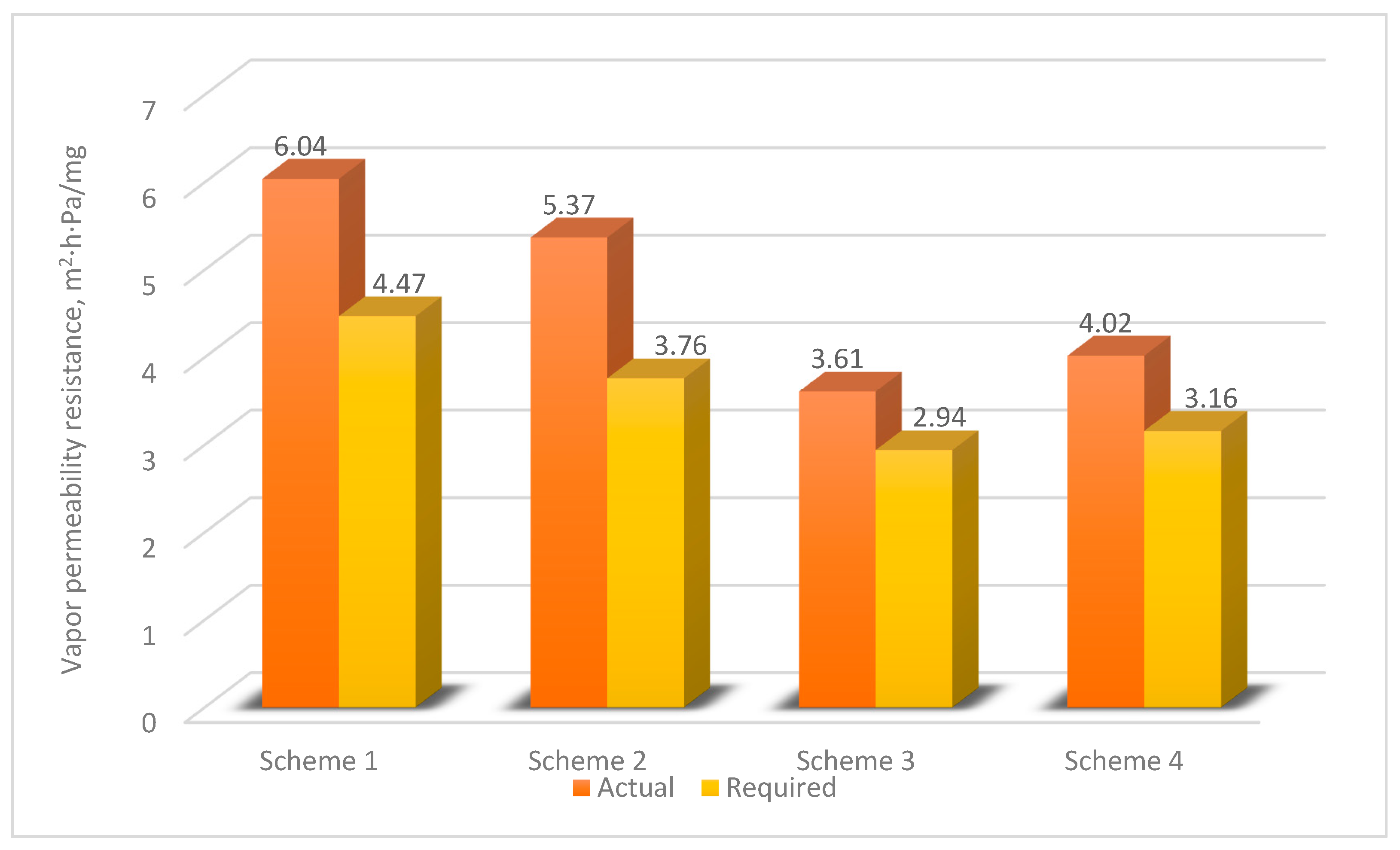Buildings 15 03717 g009 Buildings 15 03717 g009