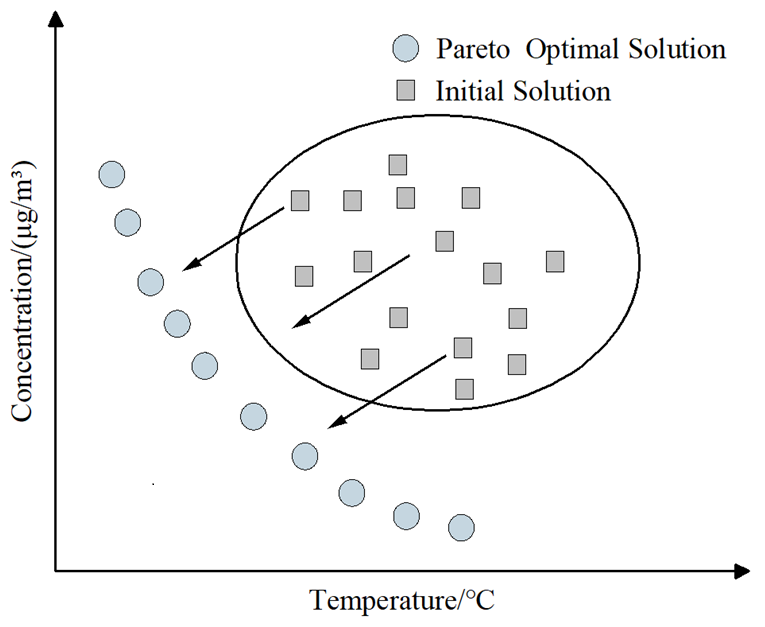 Buildings 15 03718 g003