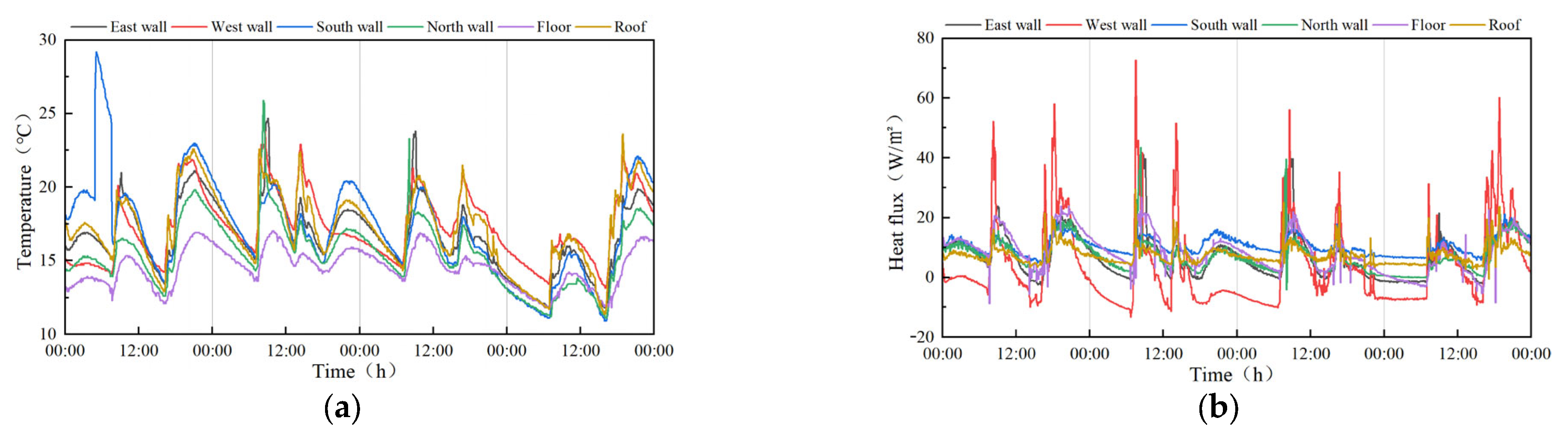 Buildings 15 03718 g004
