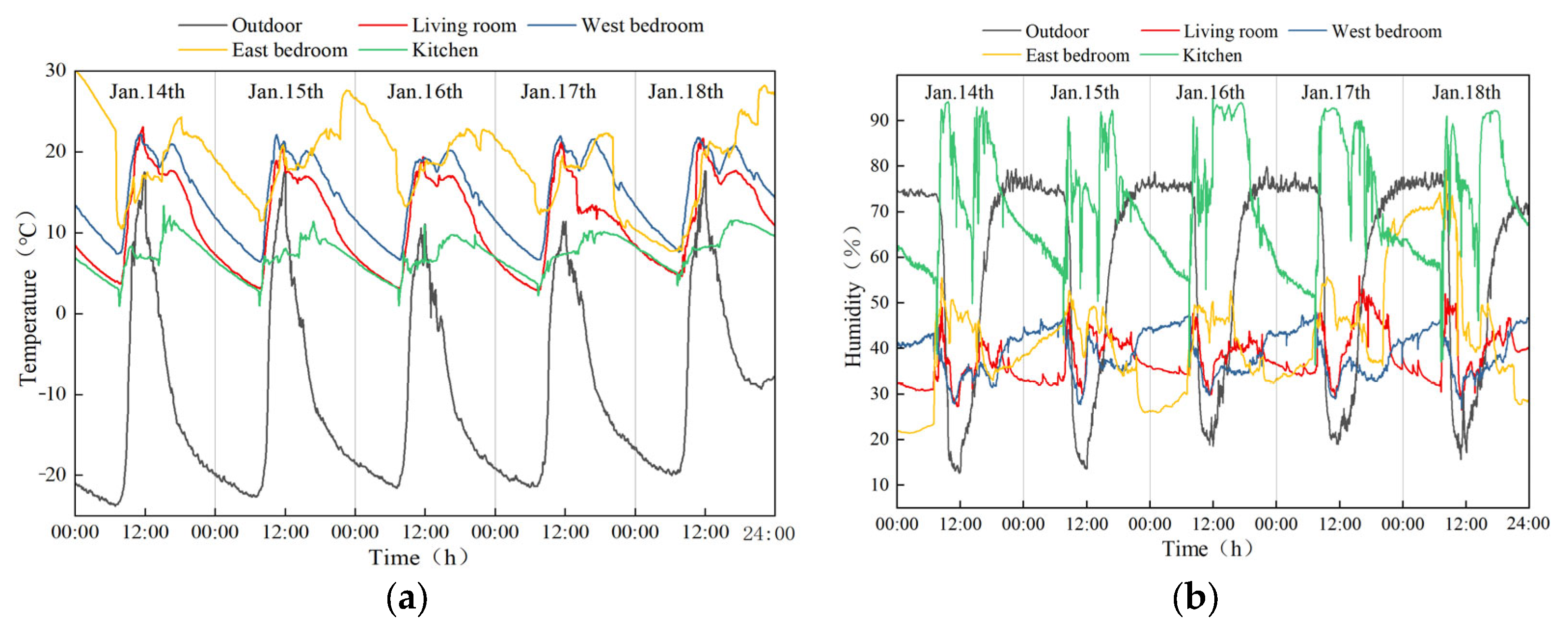 Buildings 15 03718 g005