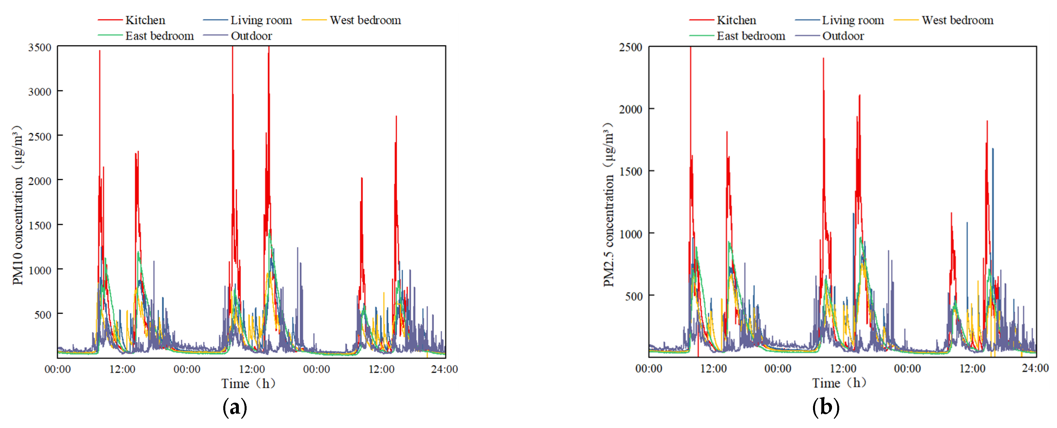 Buildings 15 03718 g006