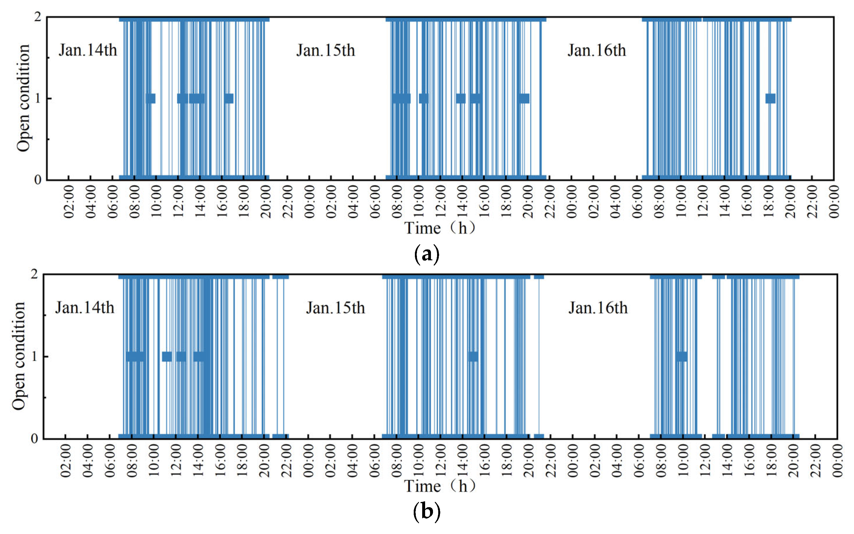 Buildings 15 03718 g007