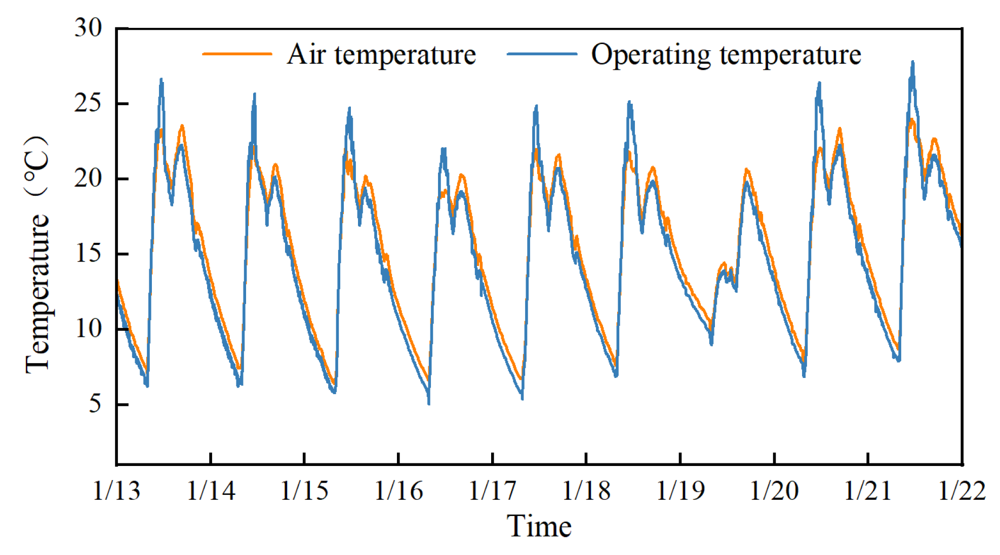Buildings 15 03718 g008