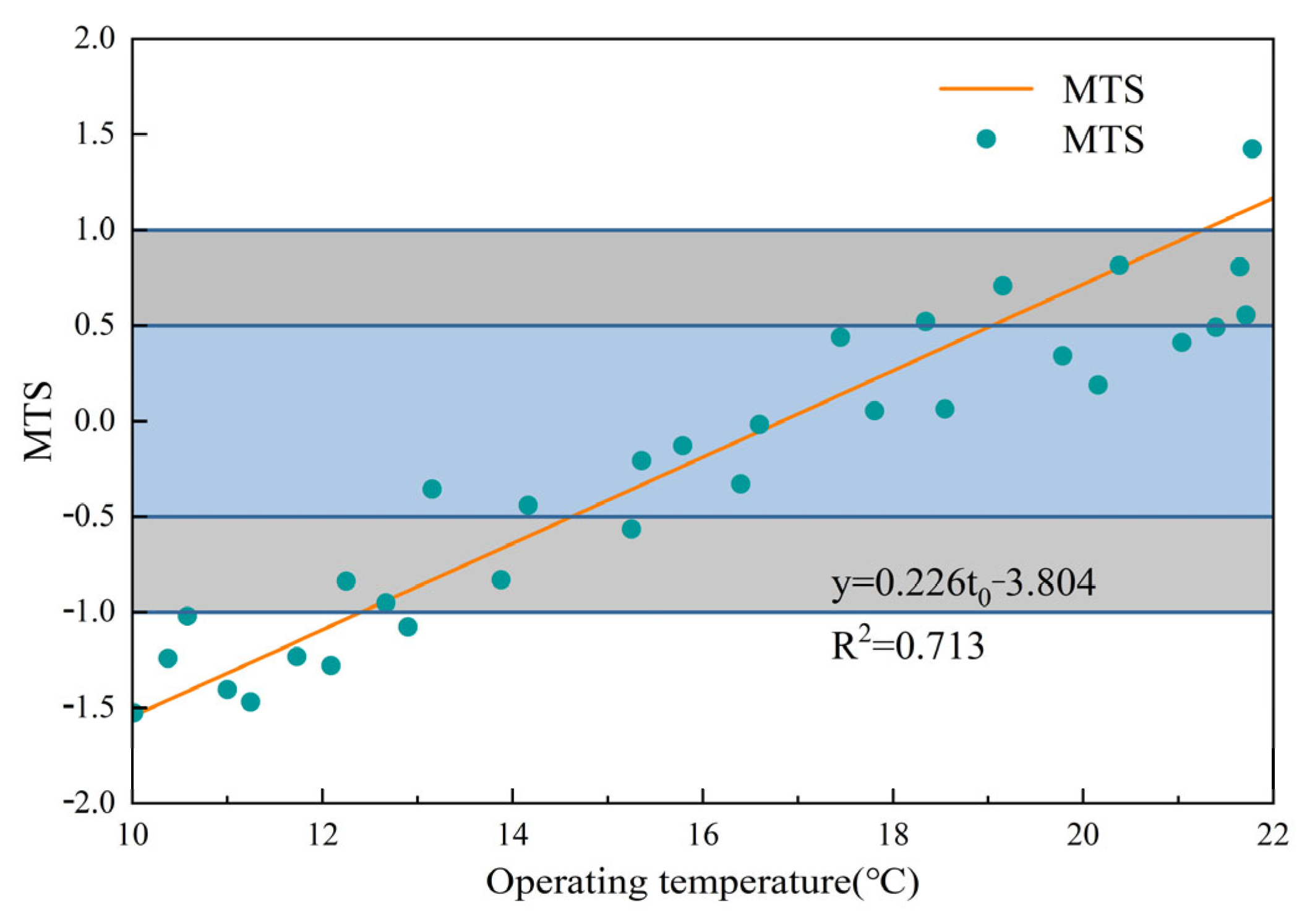 Buildings 15 03718 g009
