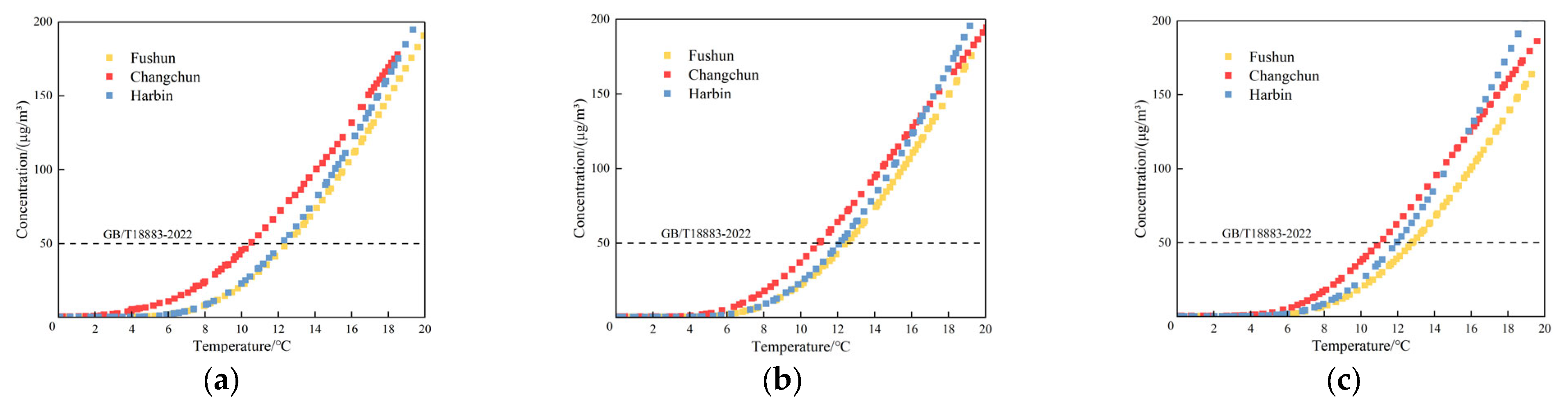 Buildings 15 03718 g010