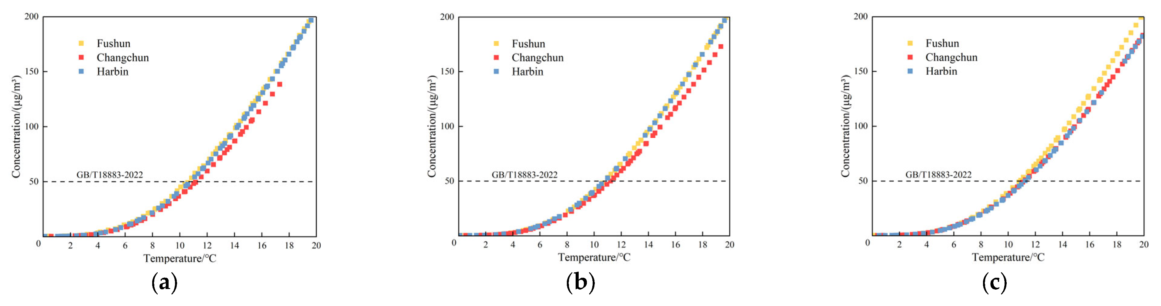 Buildings 15 03718 g011