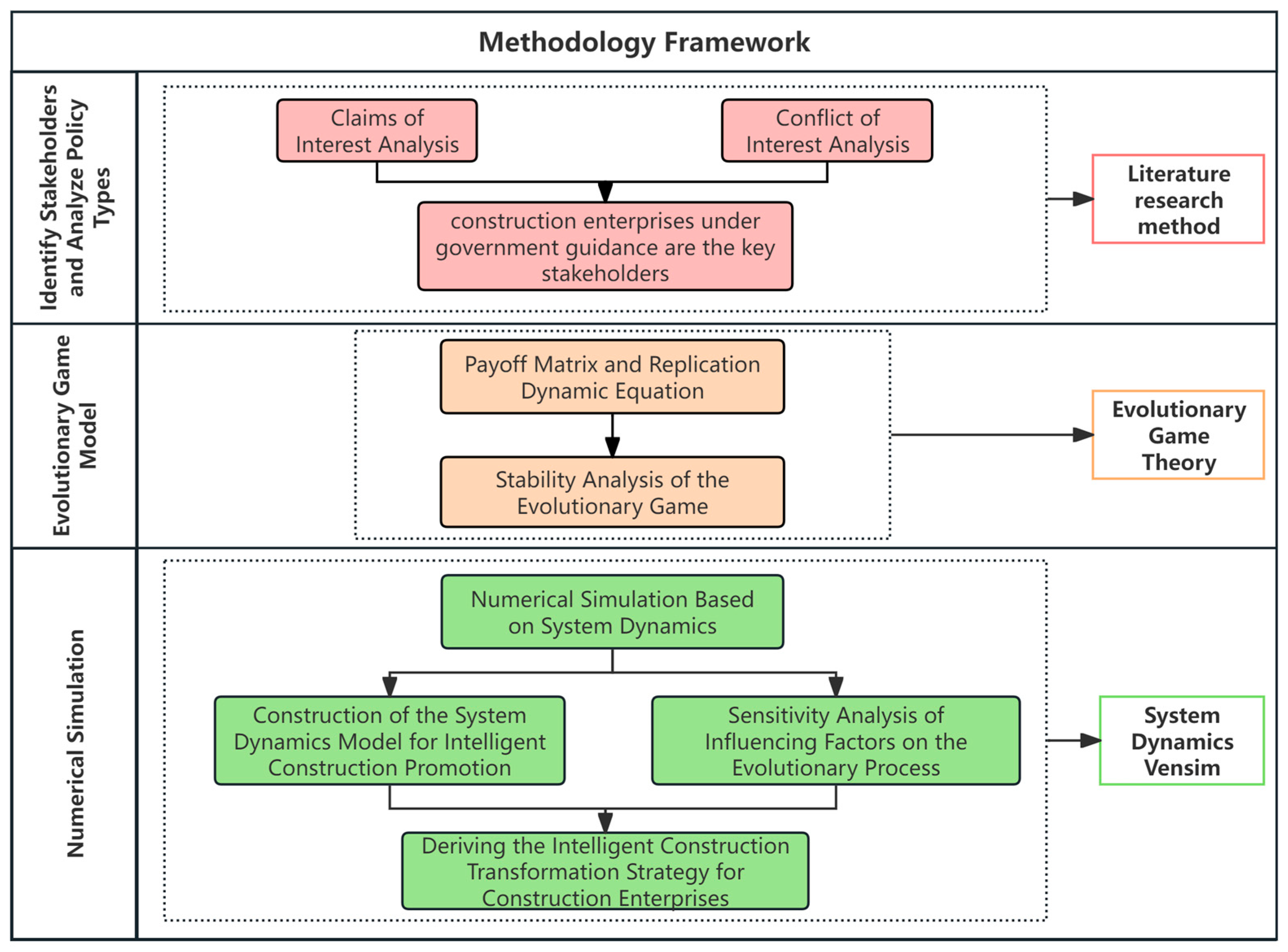 Buildings 15 03719 g001 Buildings 15 03719 g001
