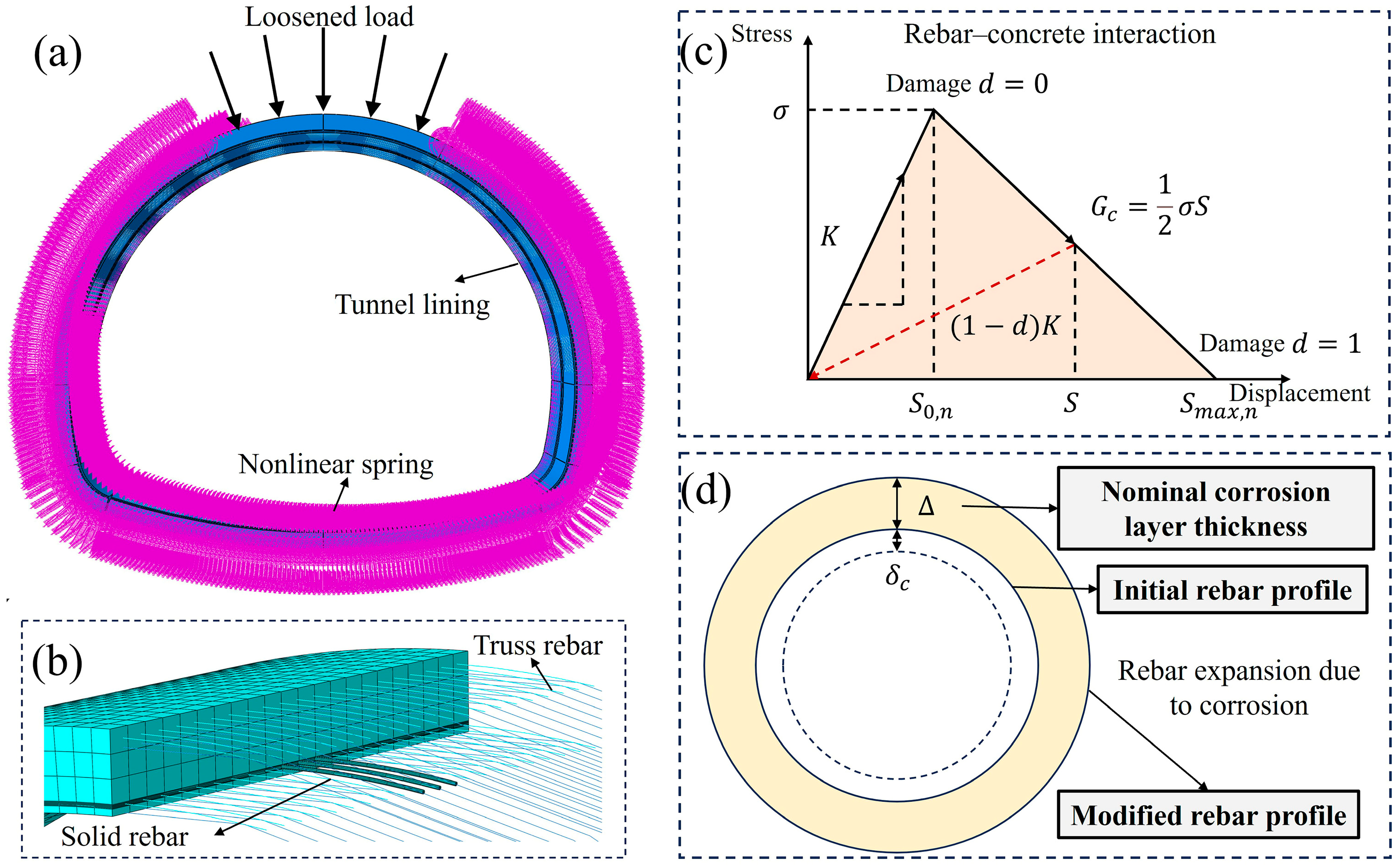 Buildings 15 03723 g009