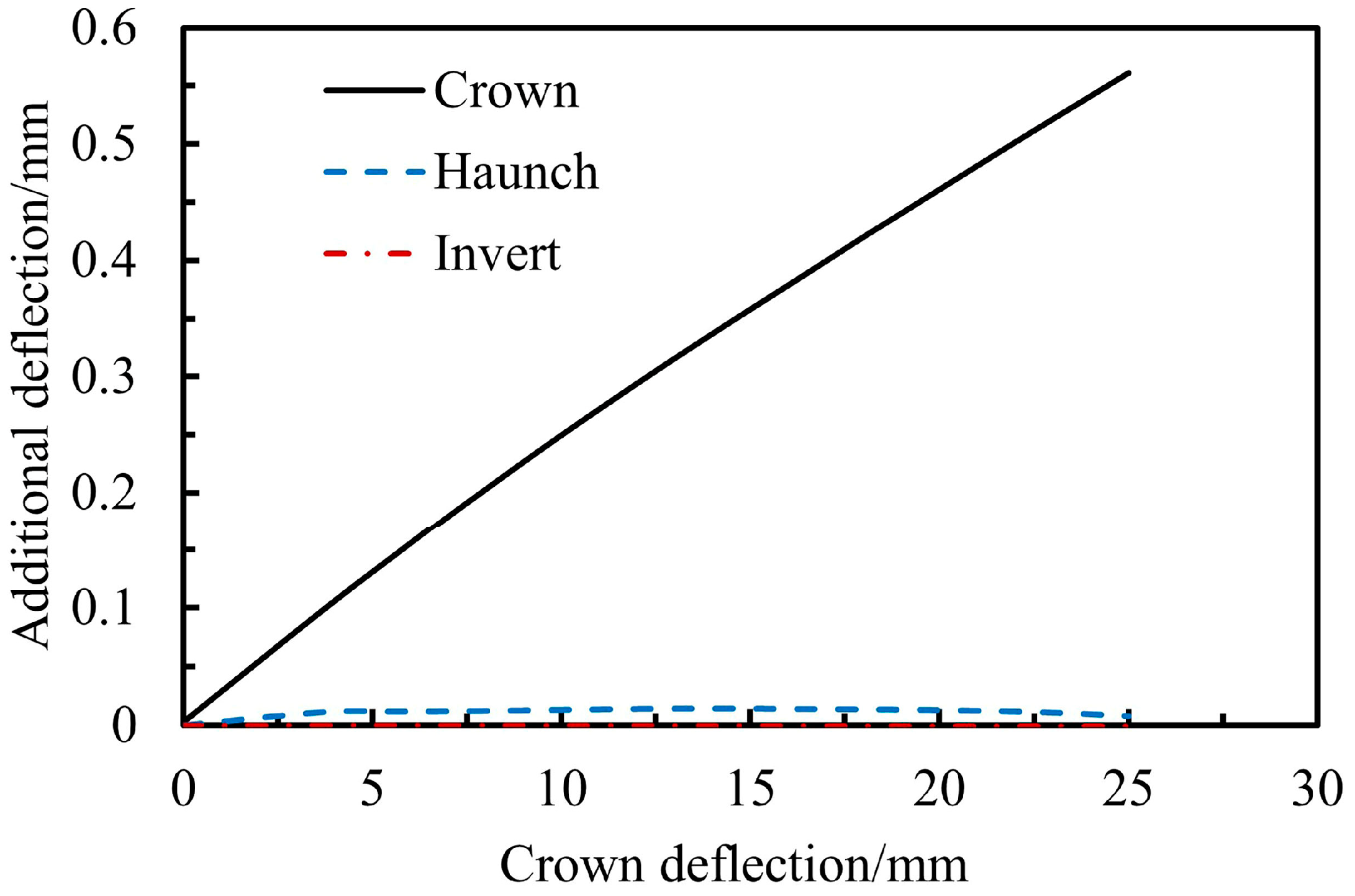 Buildings 15 03723 g012