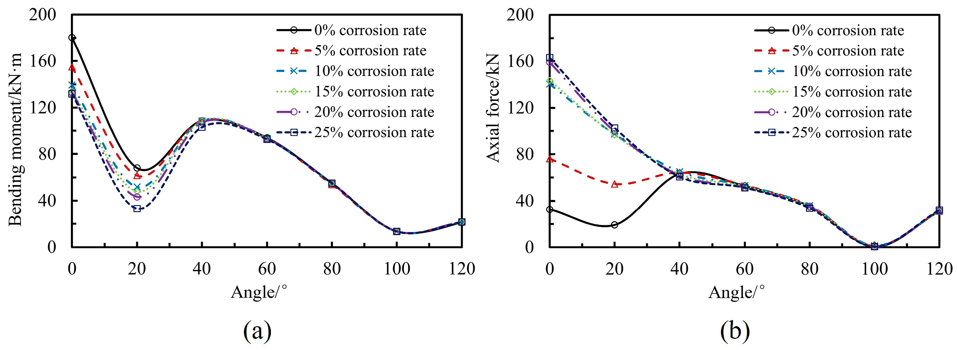 Buildings 15 03723 g013