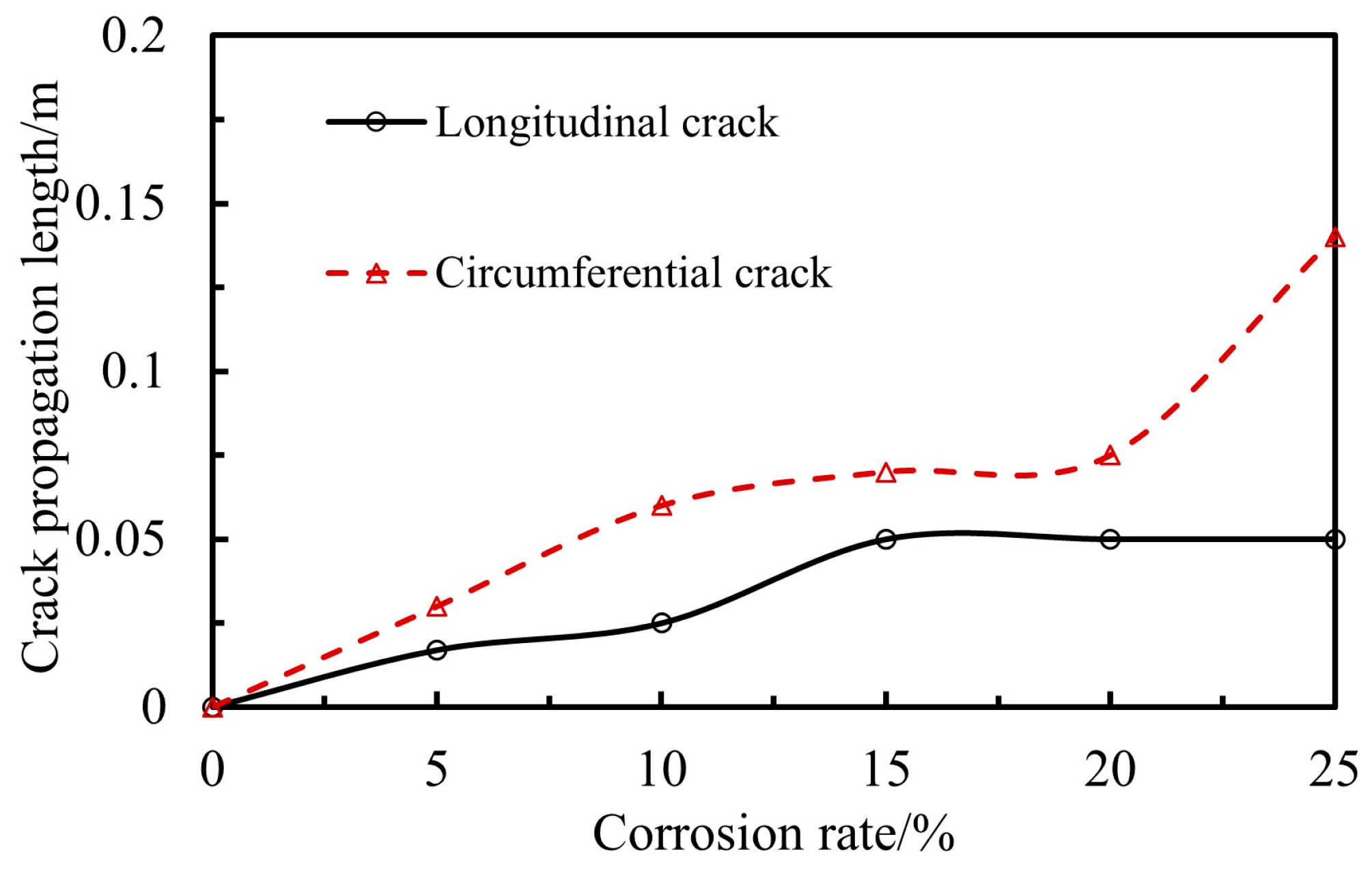 Buildings 15 03723 g016