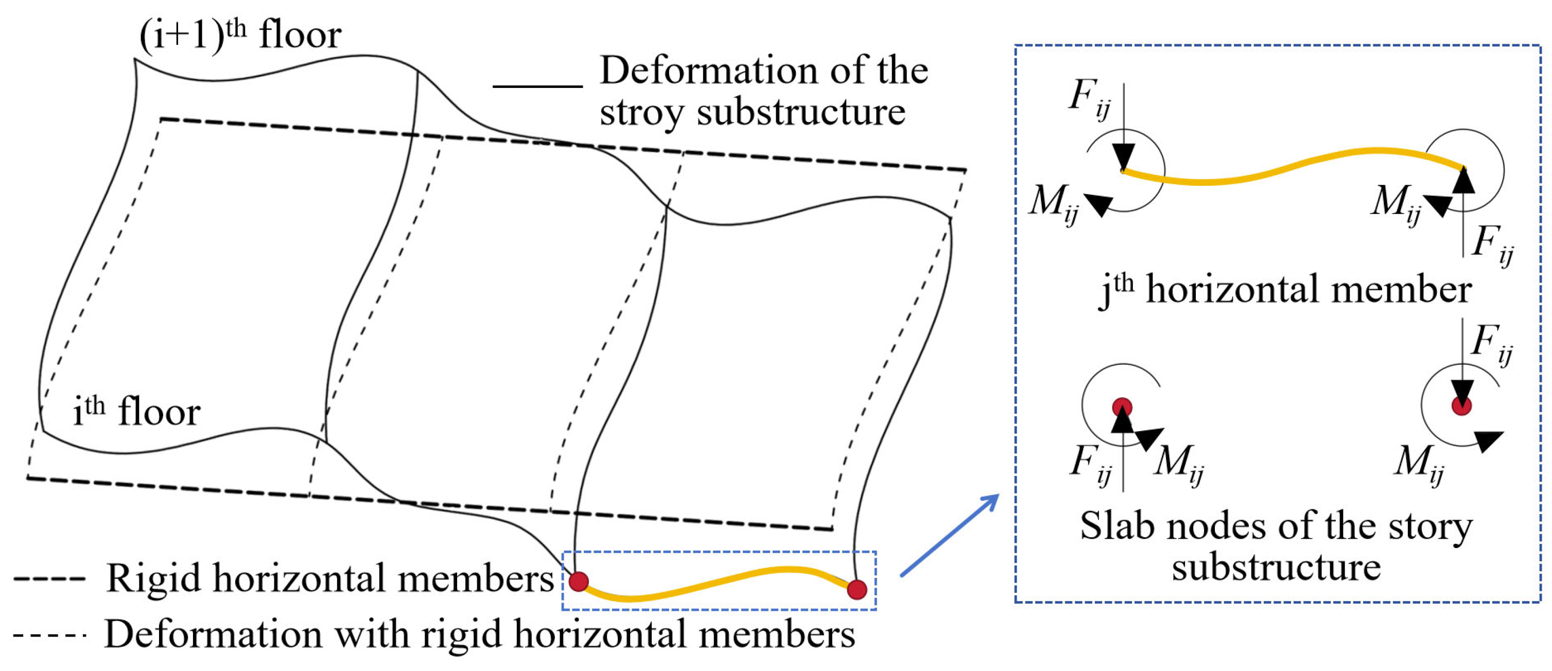 Buildings 15 03727 g001