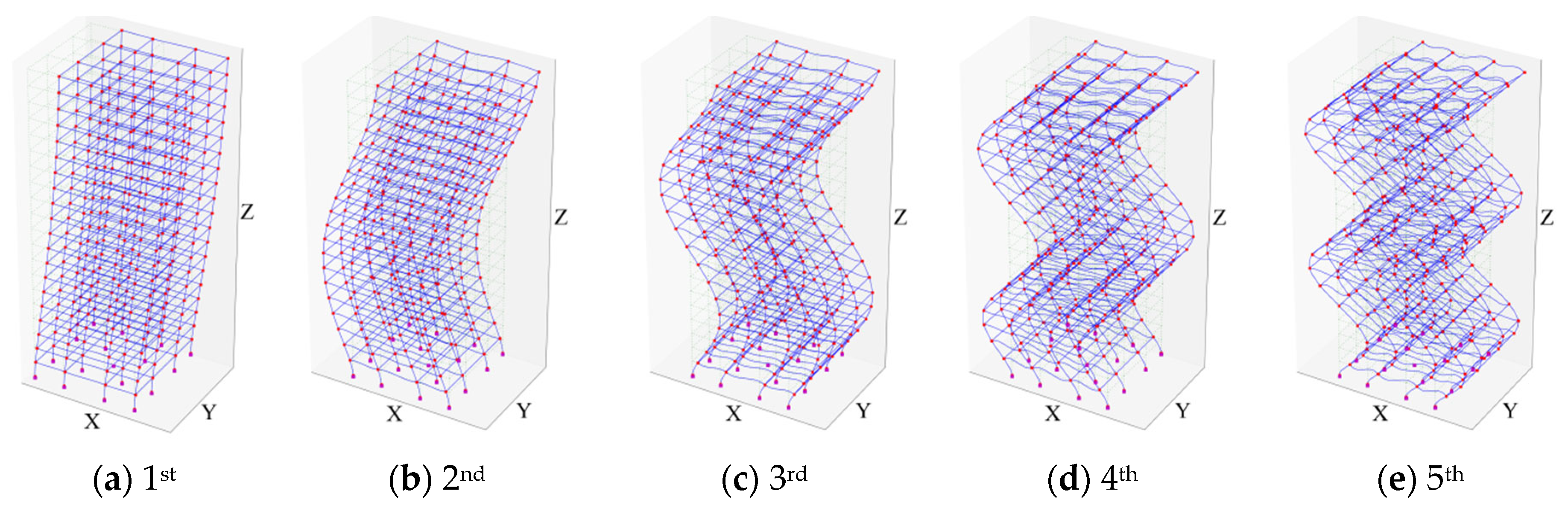 Buildings 15 03727 g008