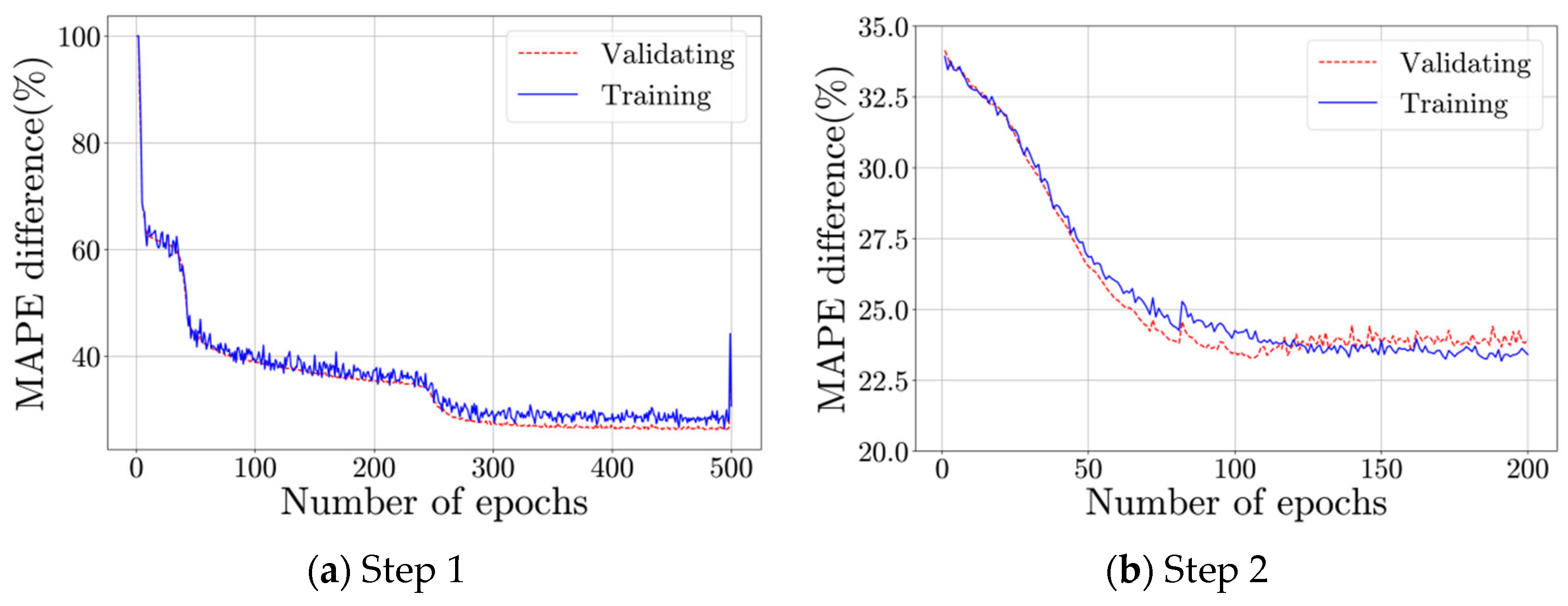 Buildings 15 03727 g010