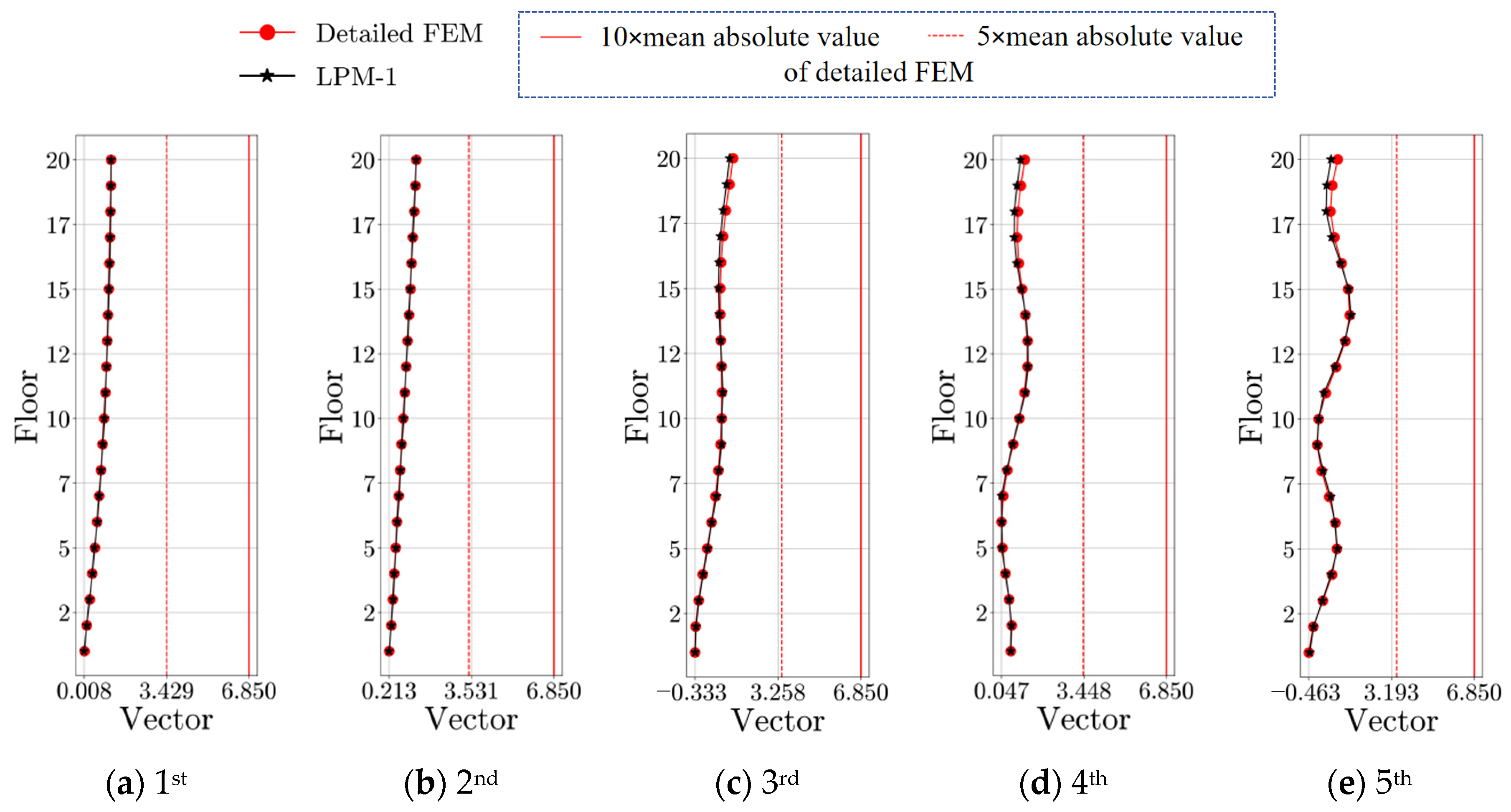 Buildings 15 03727 g013