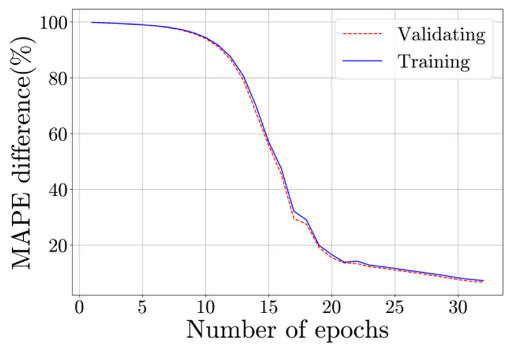 Buildings 15 03727 g016