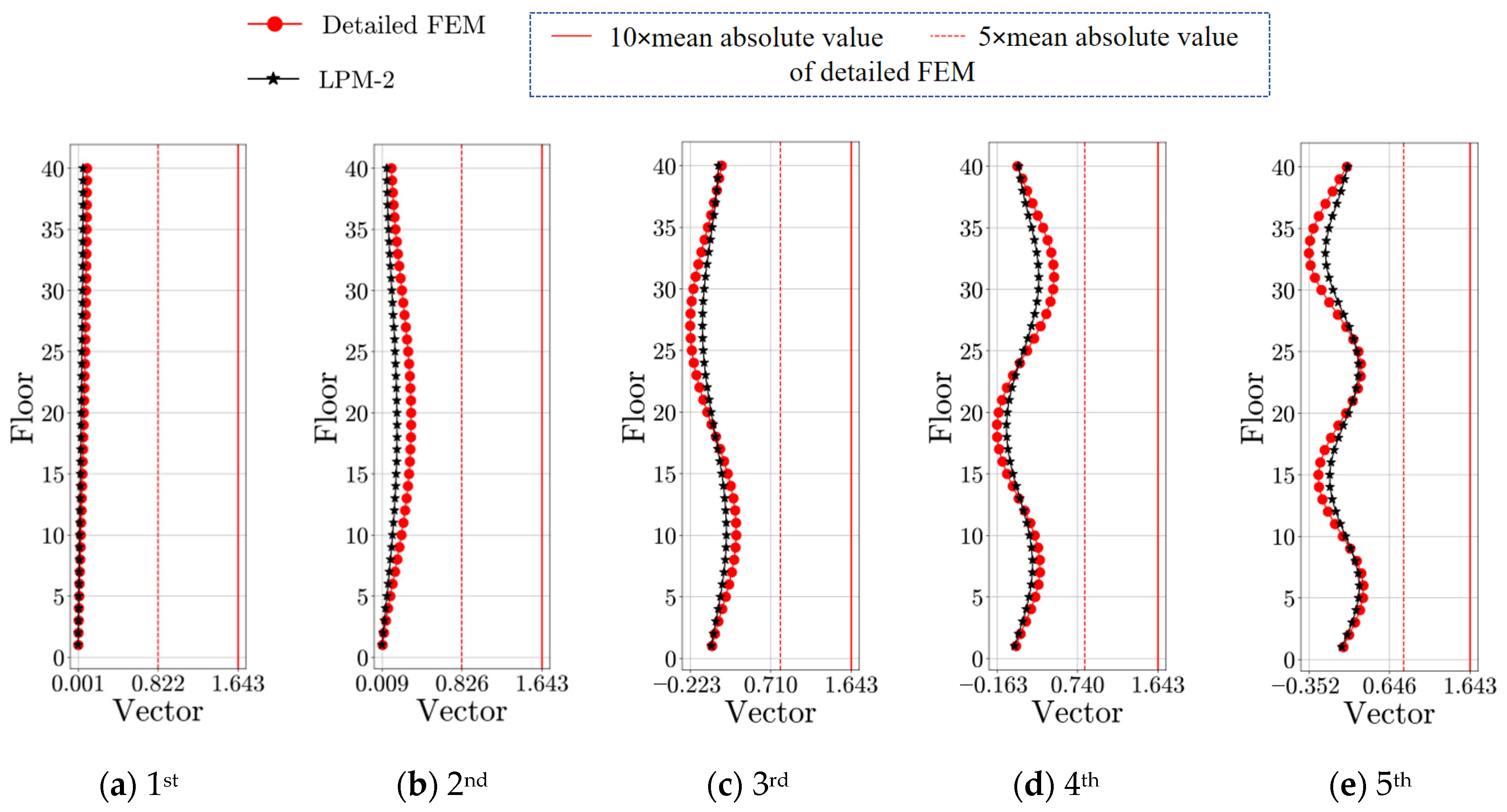 Buildings 15 03727 g018