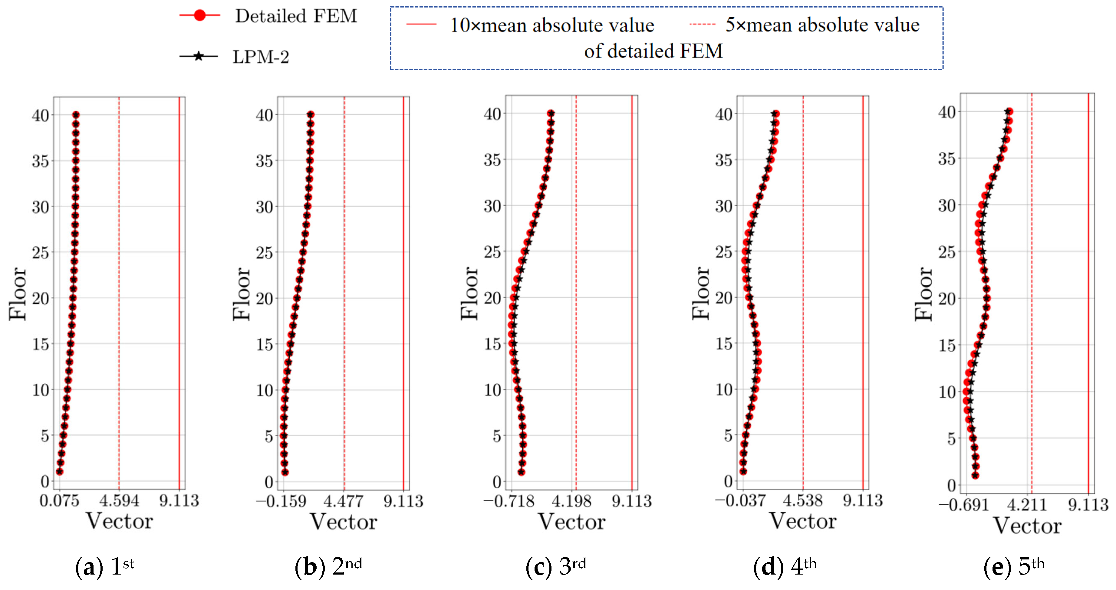 Buildings 15 03727 g019