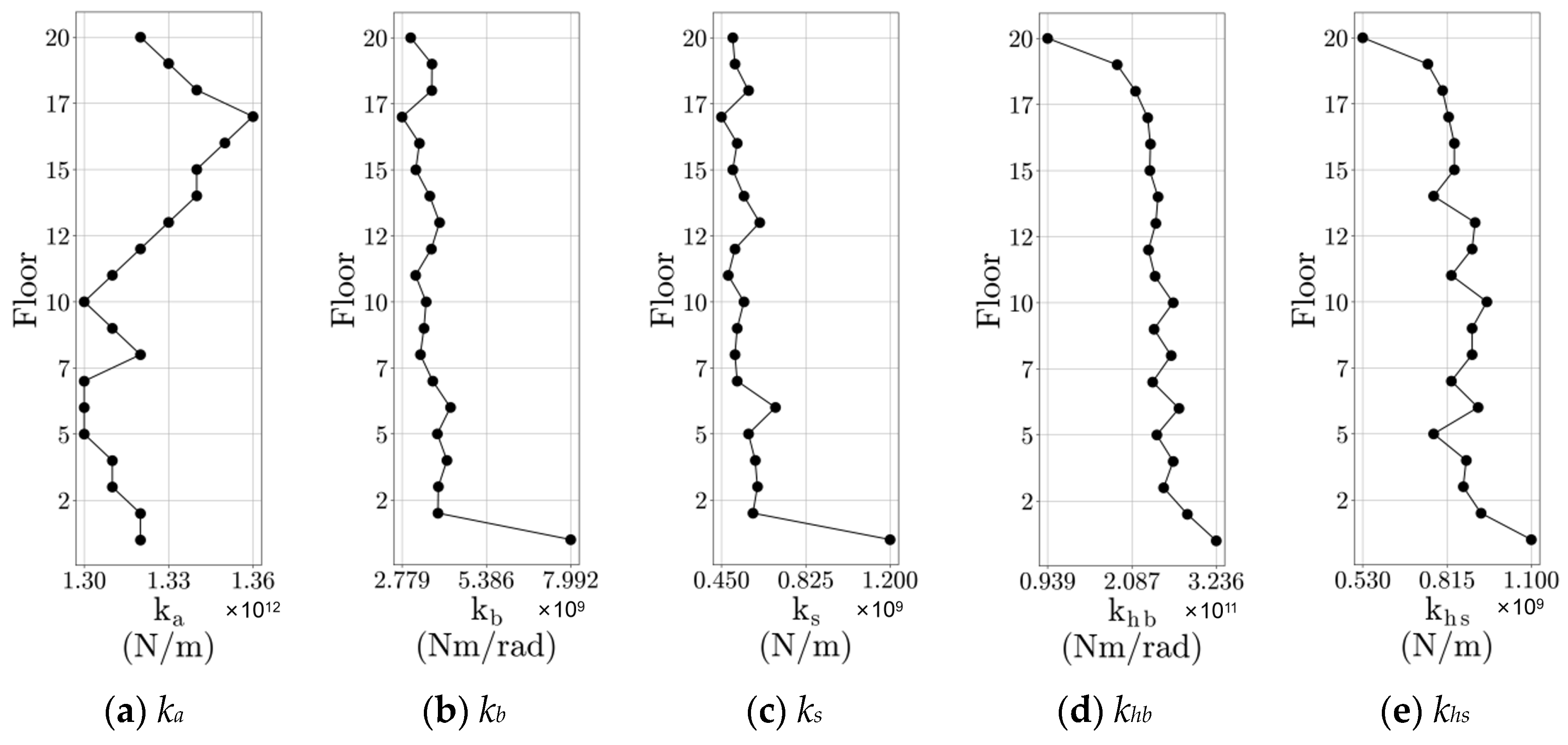 Buildings 15 03727 g0a1