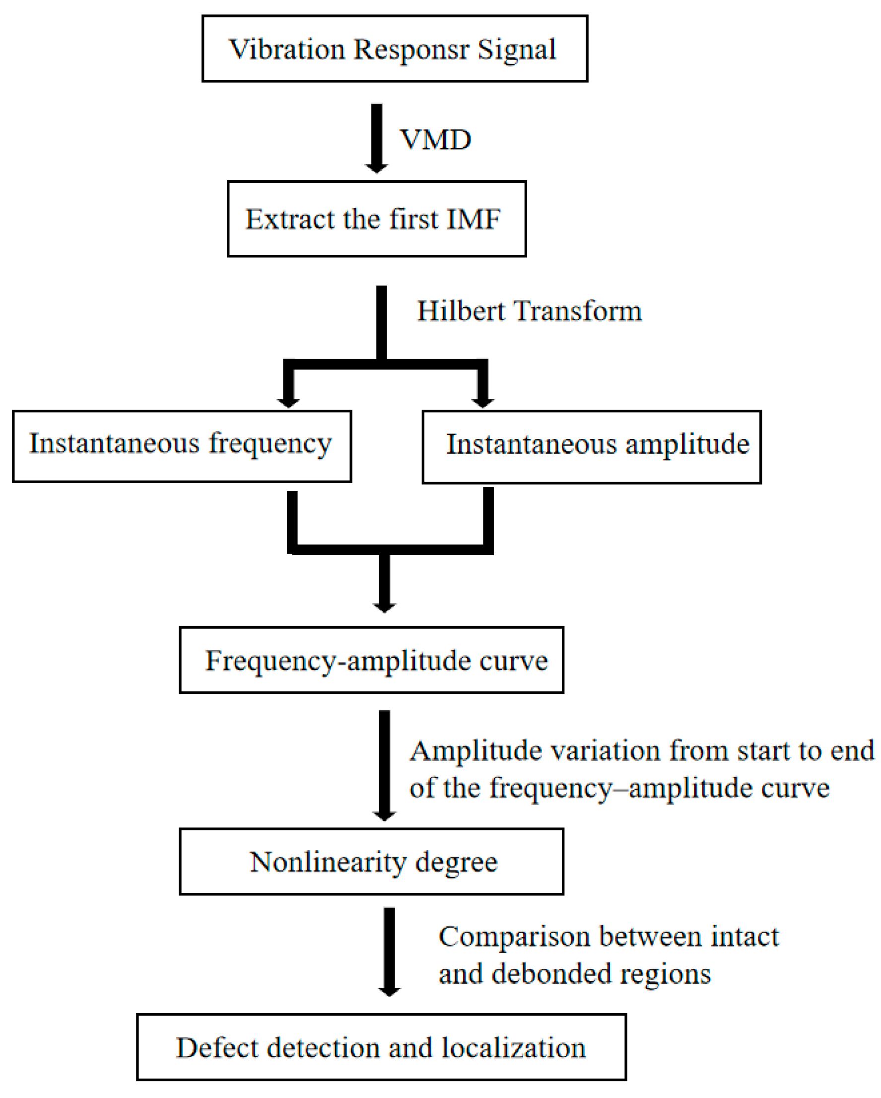 Buildings 15 03728 g001