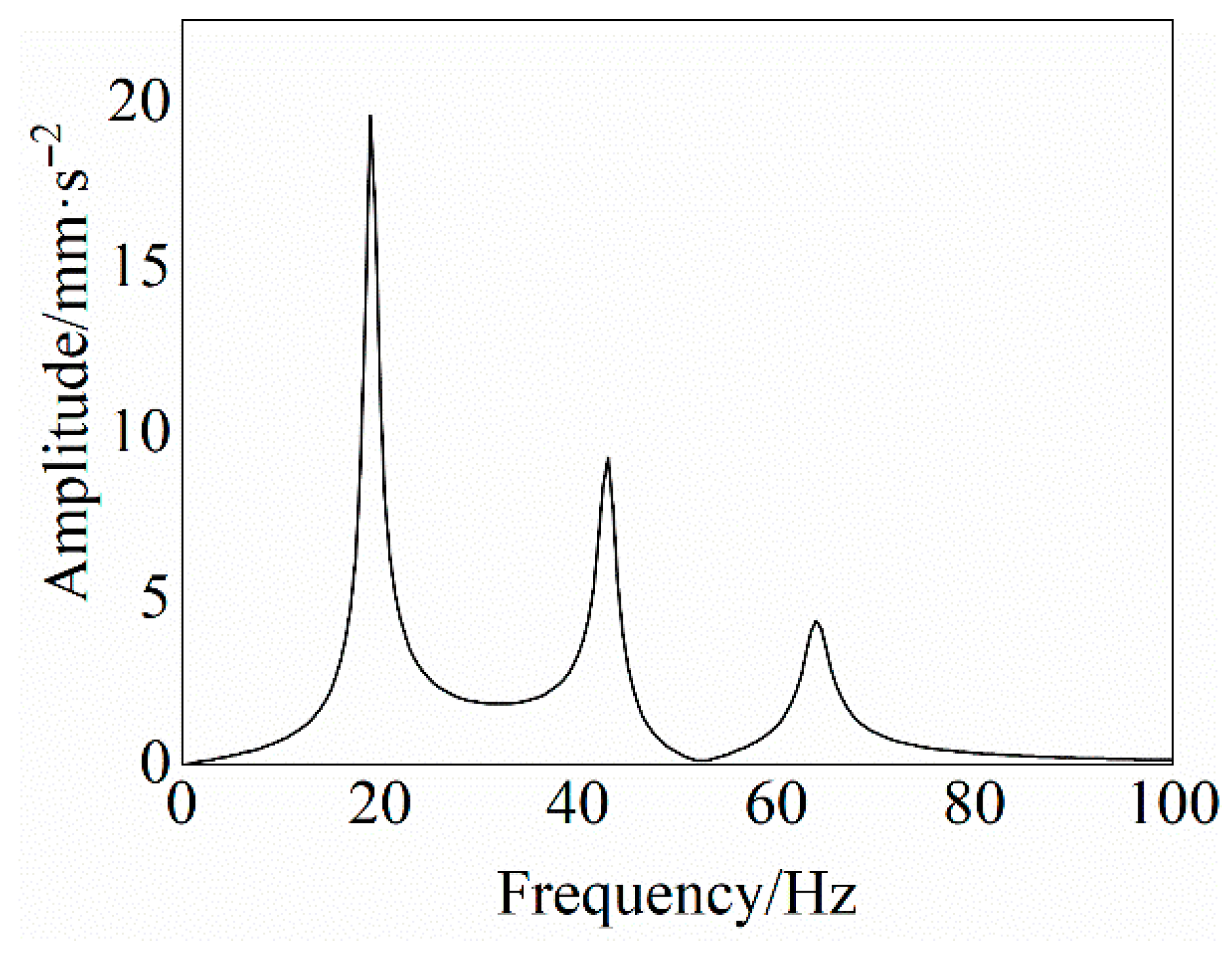 Buildings 15 03728 g003