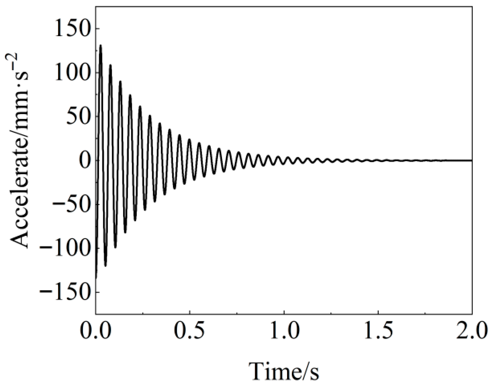 Buildings 15 03728 g004