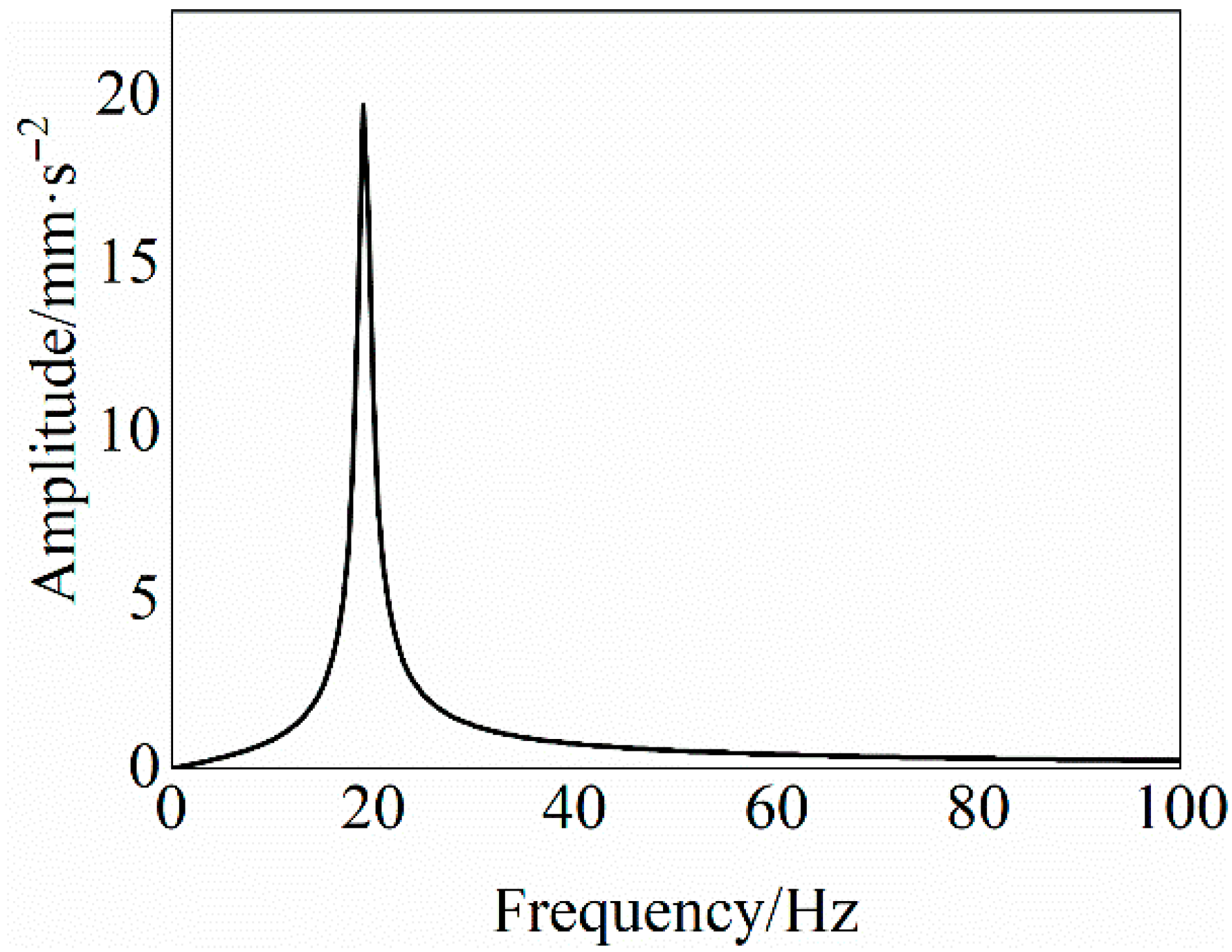 Buildings 15 03728 g005