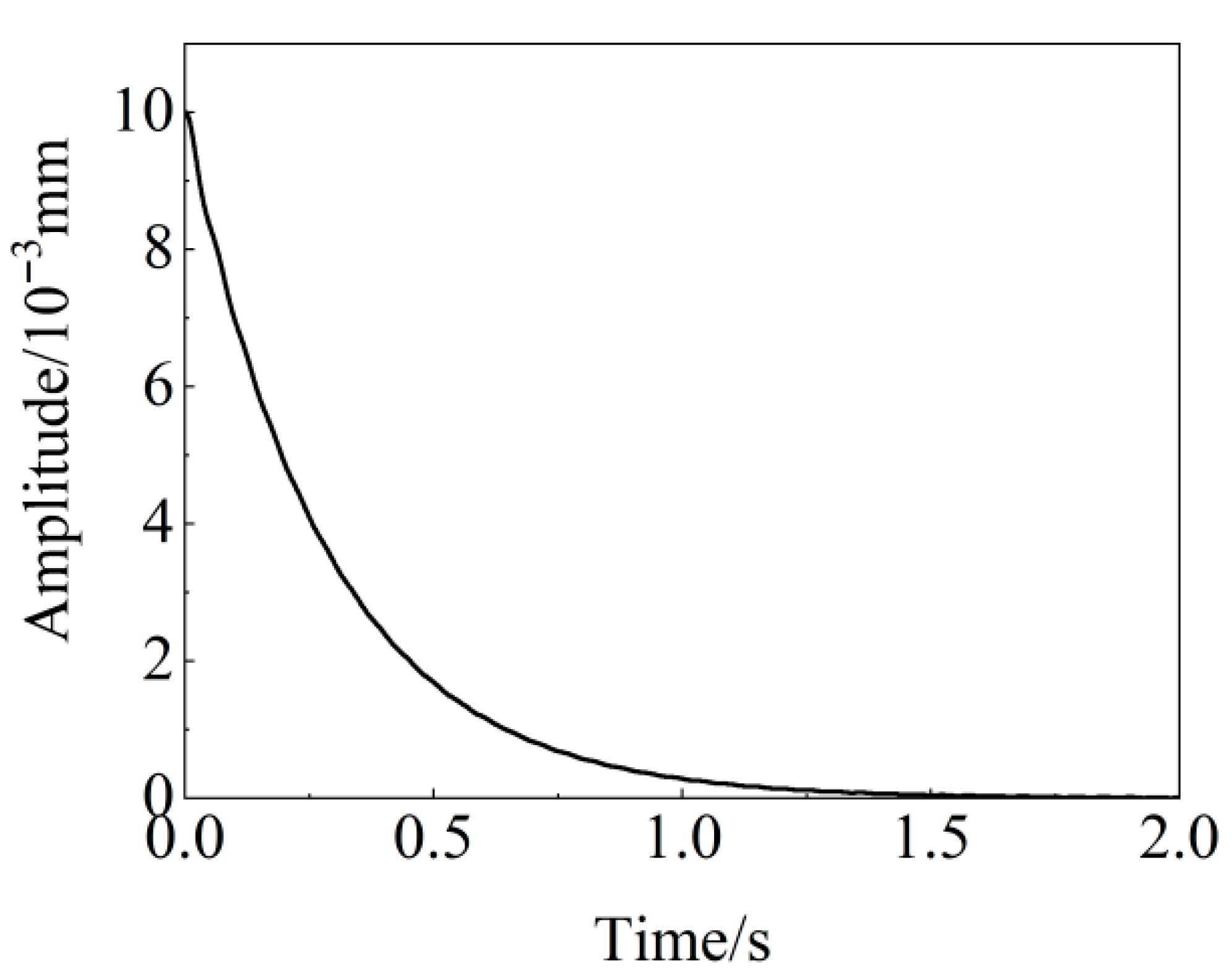 Buildings 15 03728 g007