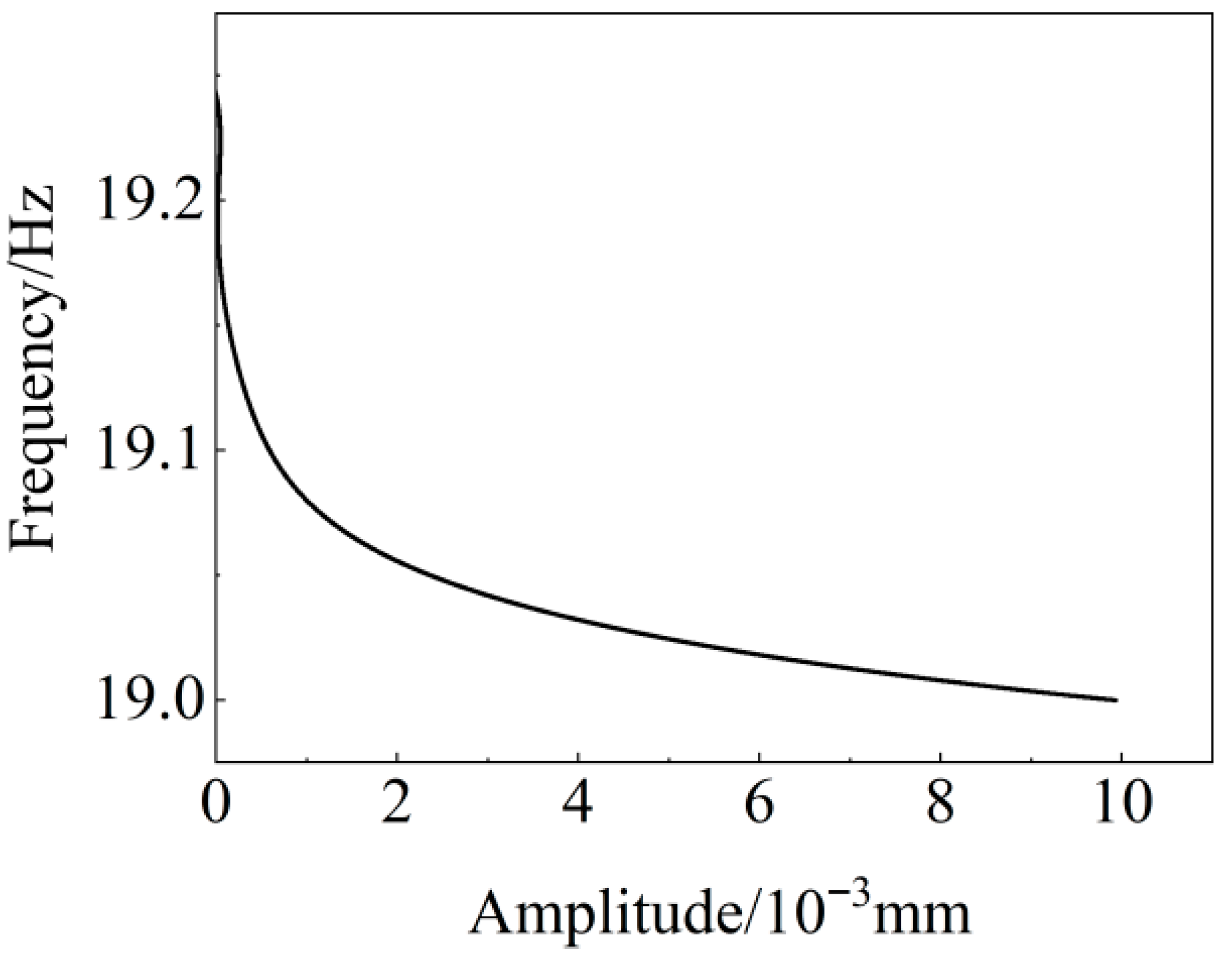 Buildings 15 03728 g008