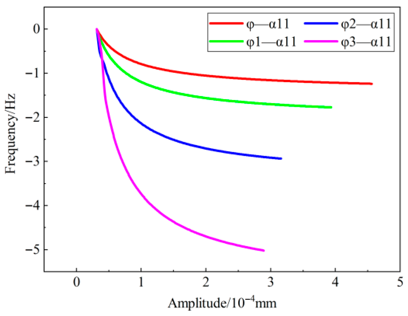 Buildings 15 03728 g013
