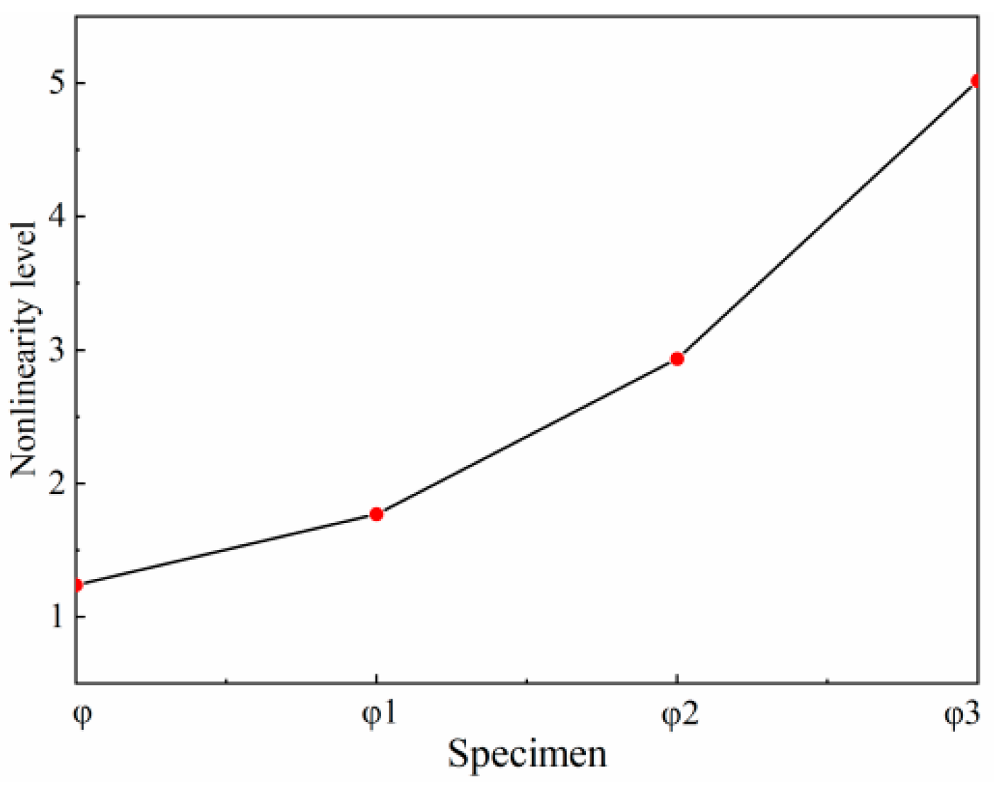 Buildings 15 03728 g014