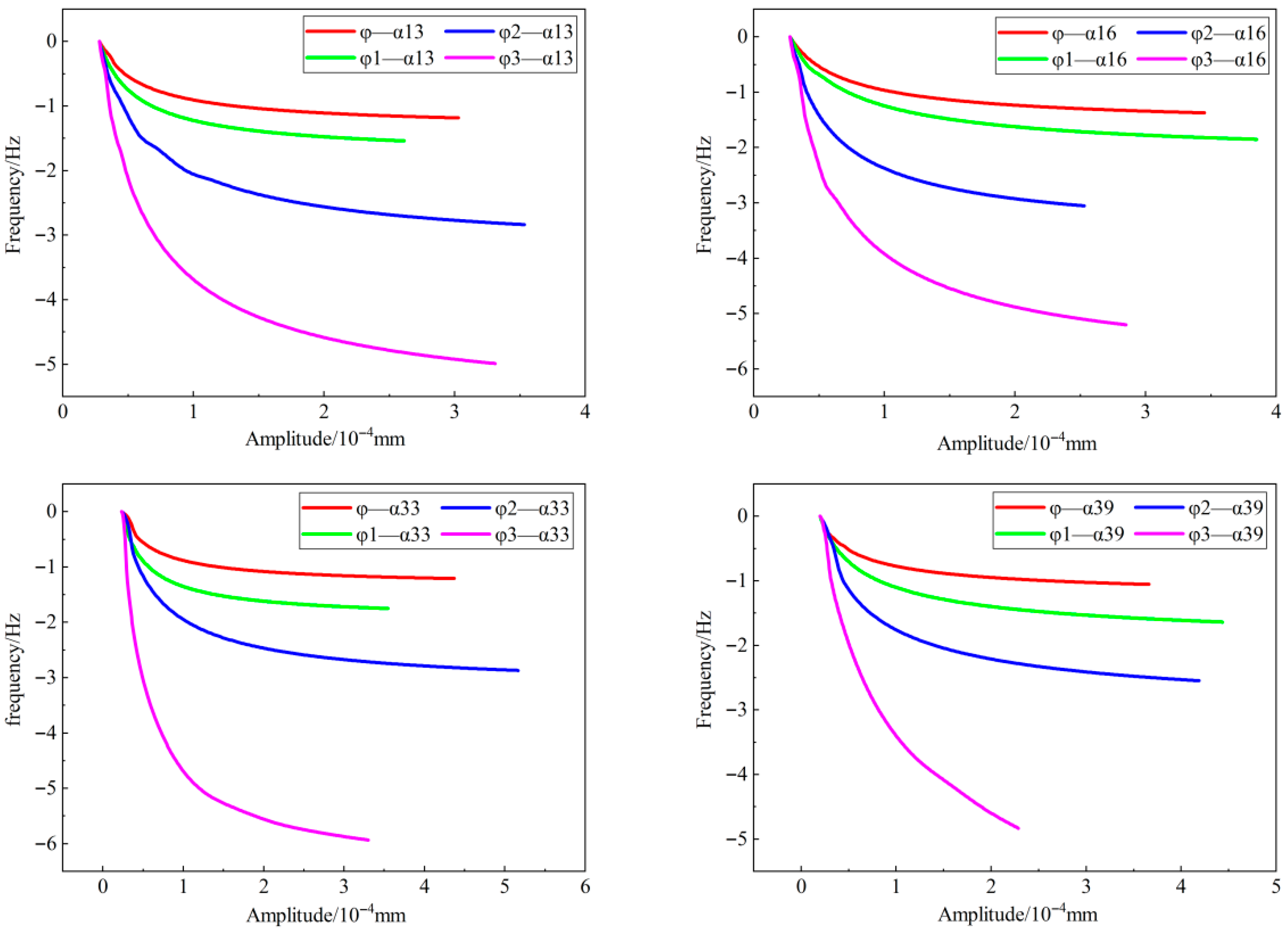 Buildings 15 03728 g015