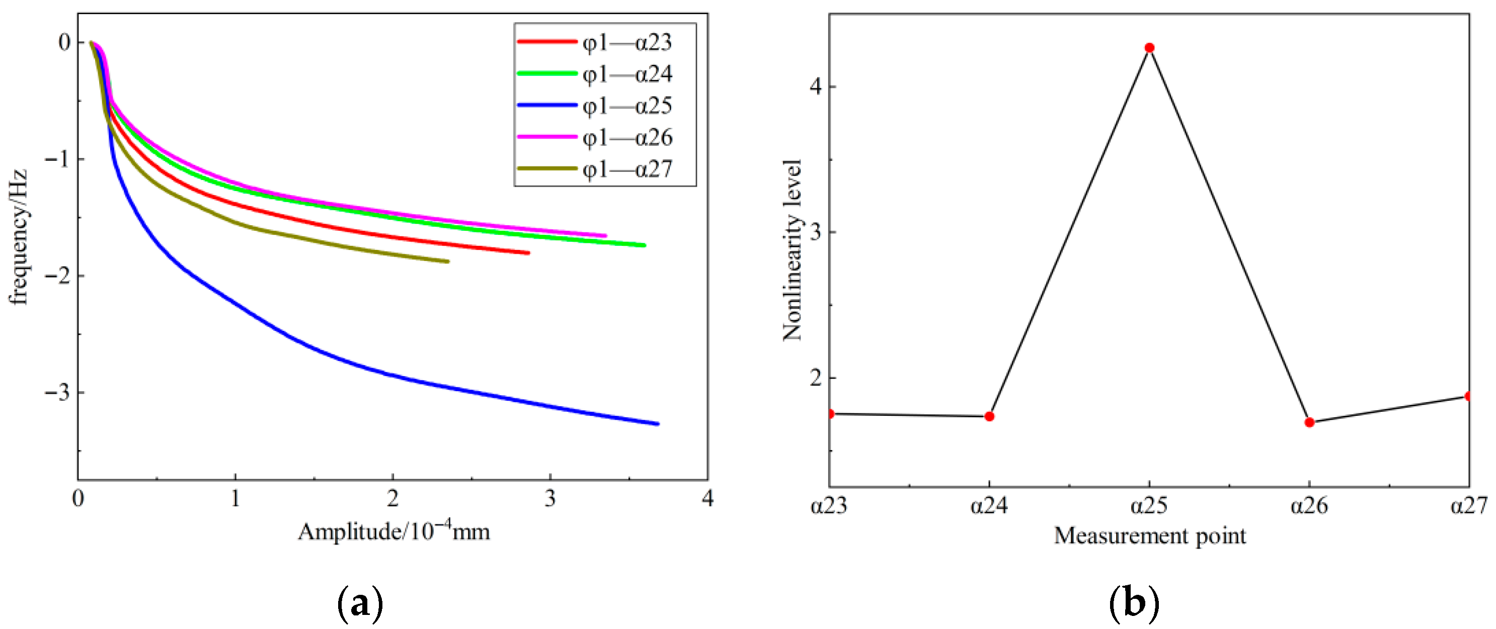 Buildings 15 03728 g018