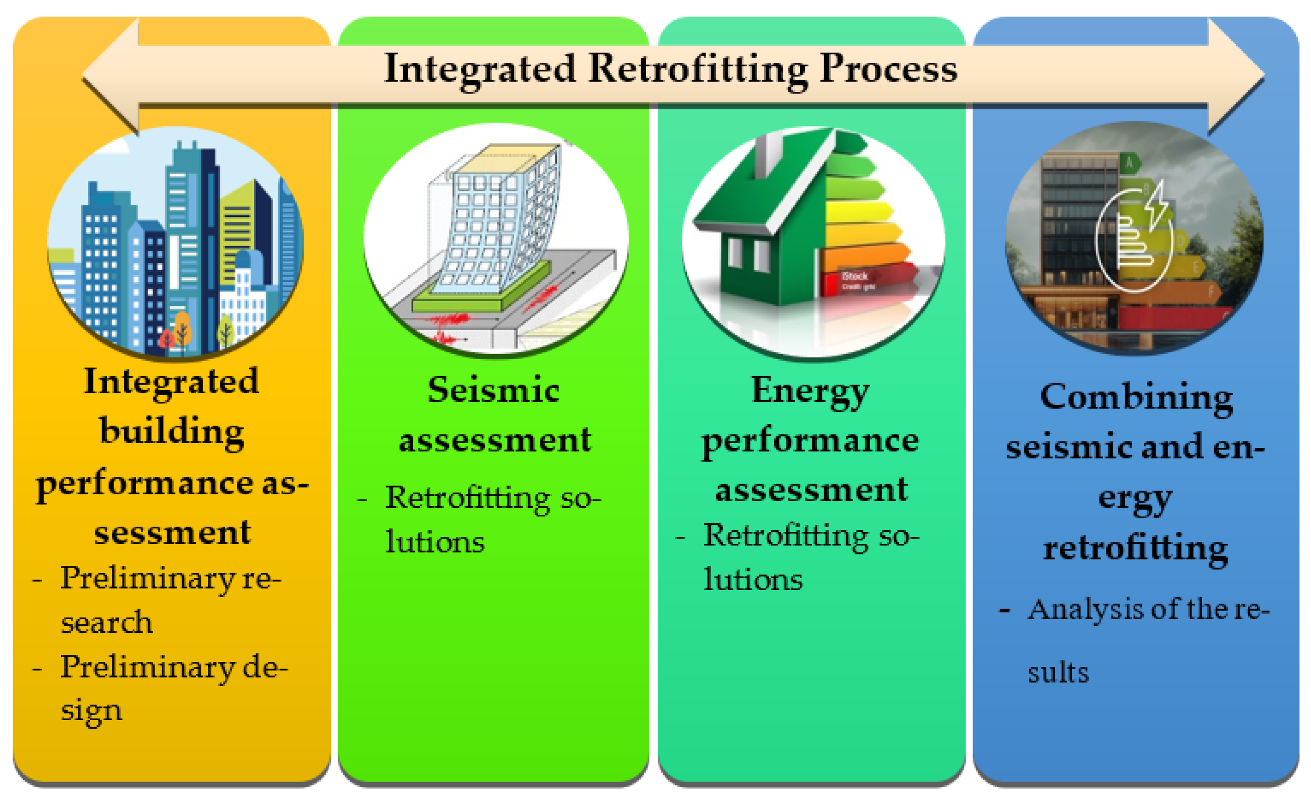 Buildings 15 03729 g001 Buildings 15 03729 g001