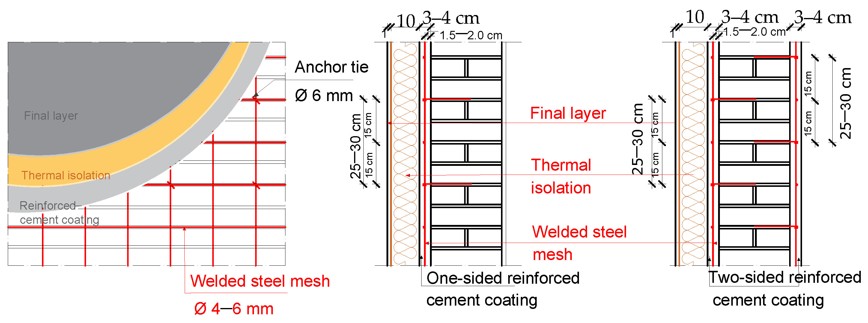 Buildings 15 03729 g007 Buildings 15 03729 g007