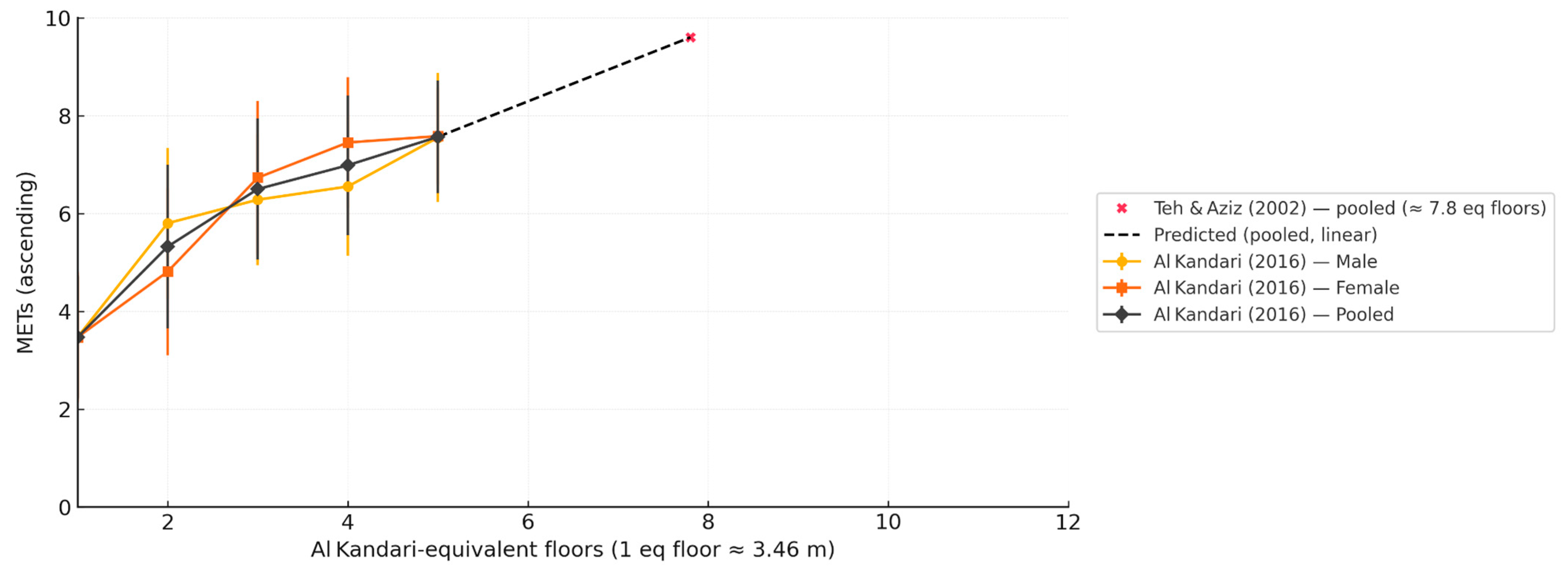 Buildings 15 03730 g002 Buildings 15 03730 g002