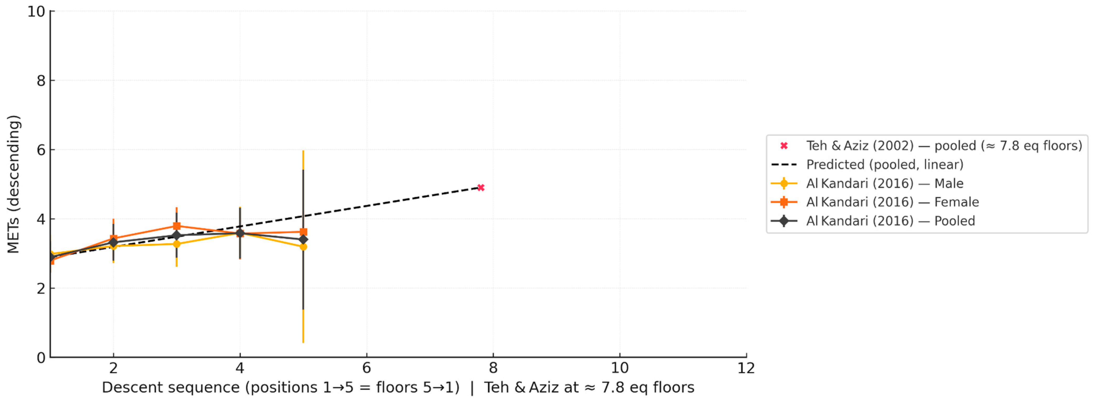 Buildings 15 03730 g003 Buildings 15 03730 g003