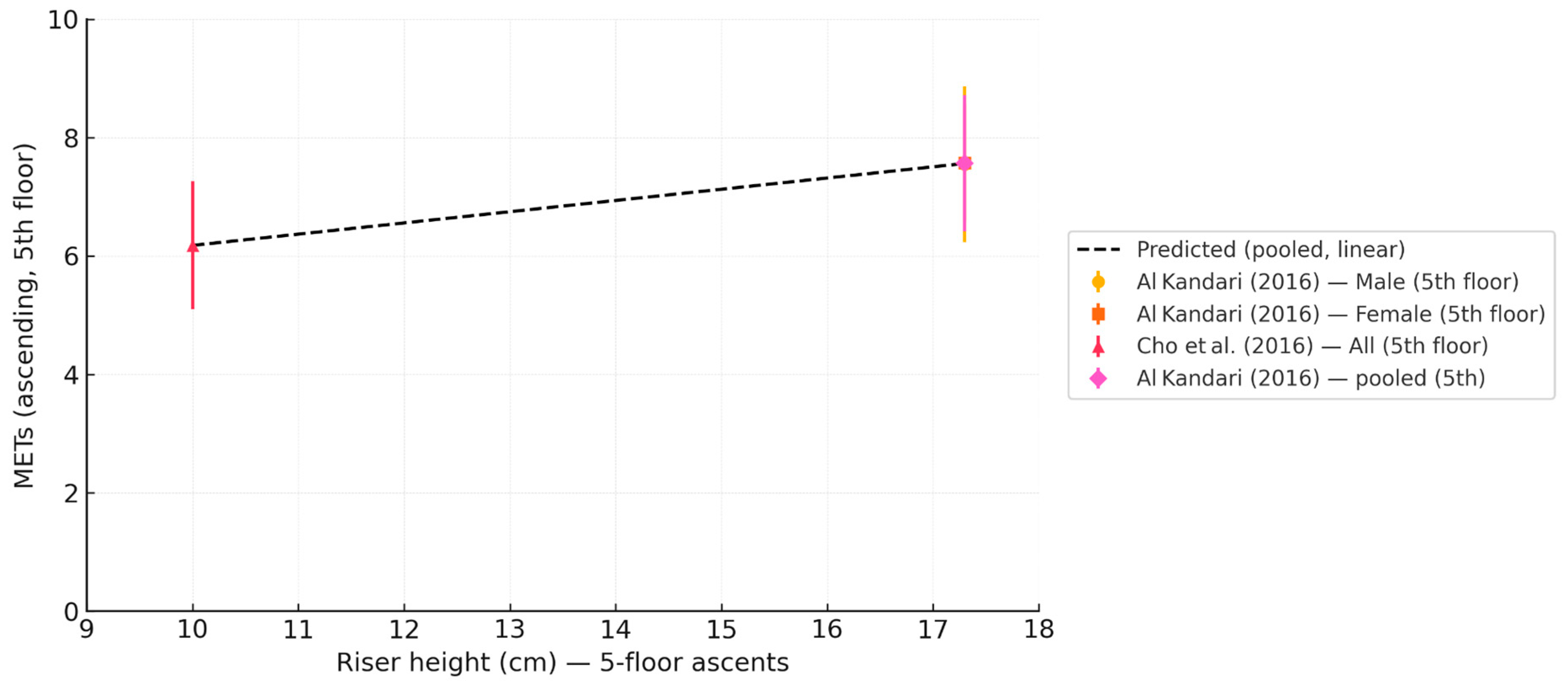 Buildings 15 03730 g004