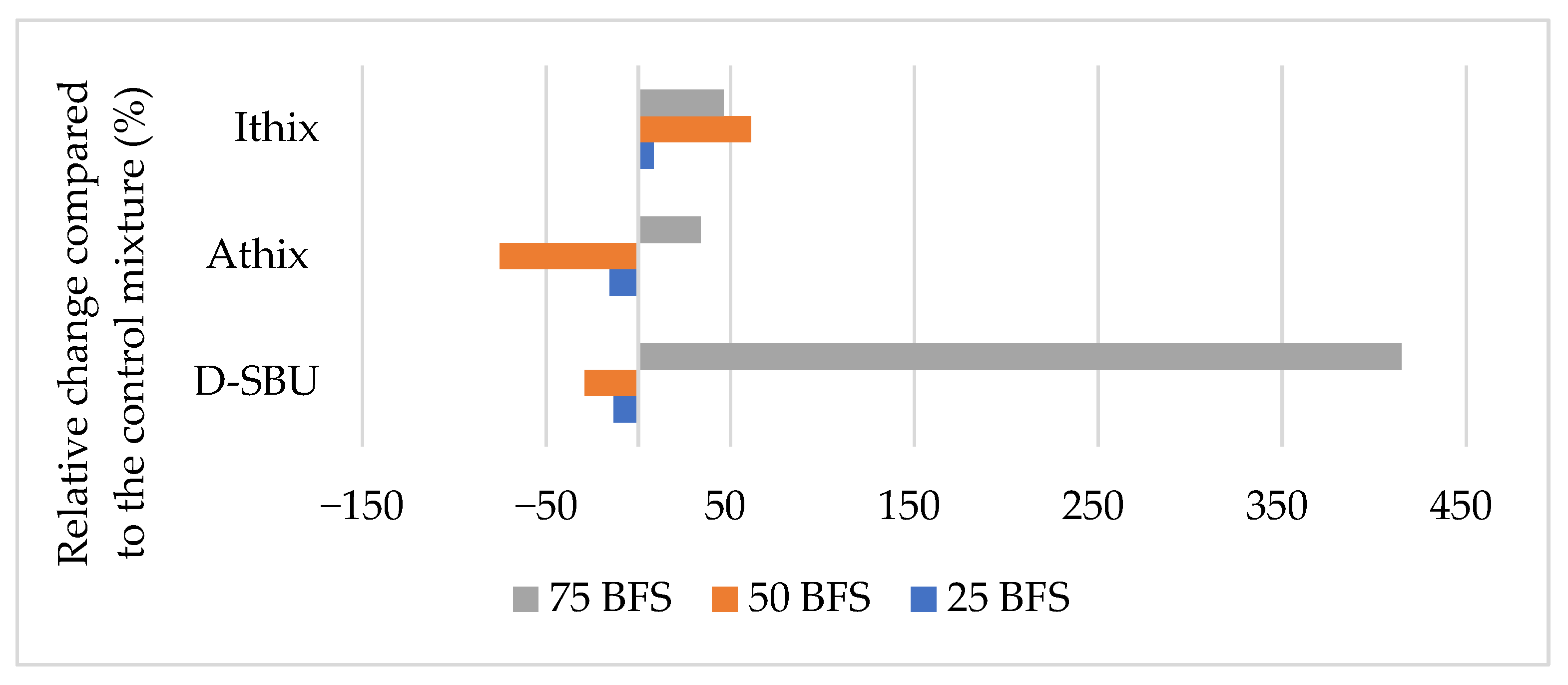 Buildings 15 03731 g012