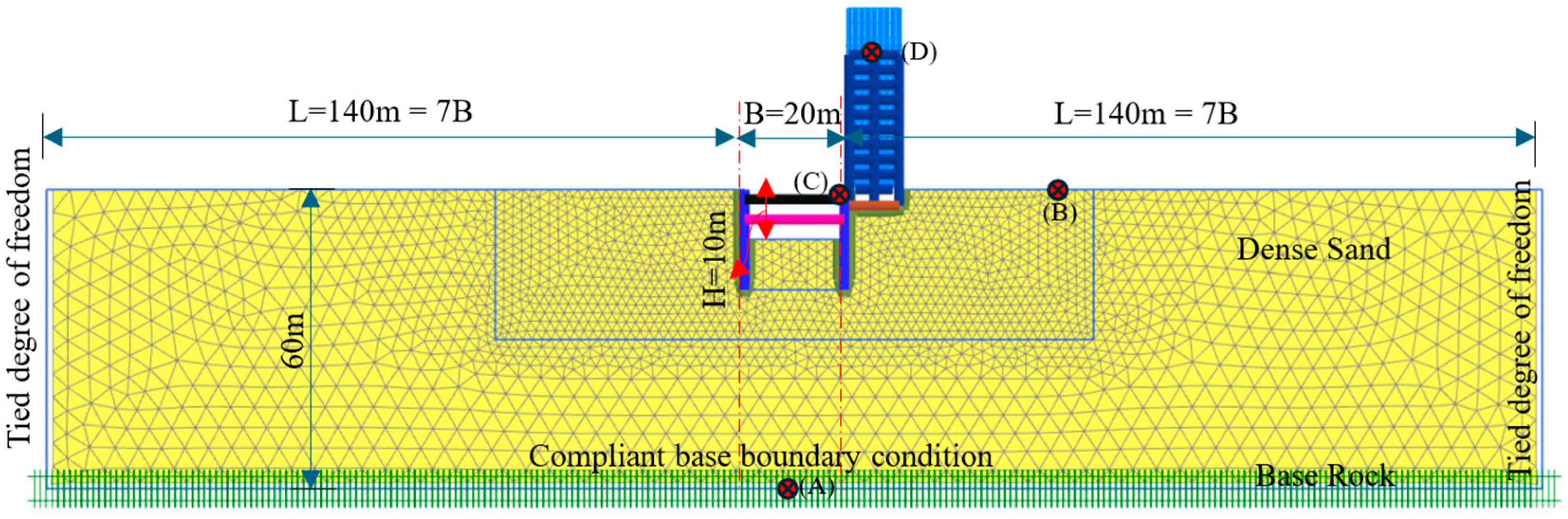 Buildings 15 03732 g005 Buildings 15 03732 g005