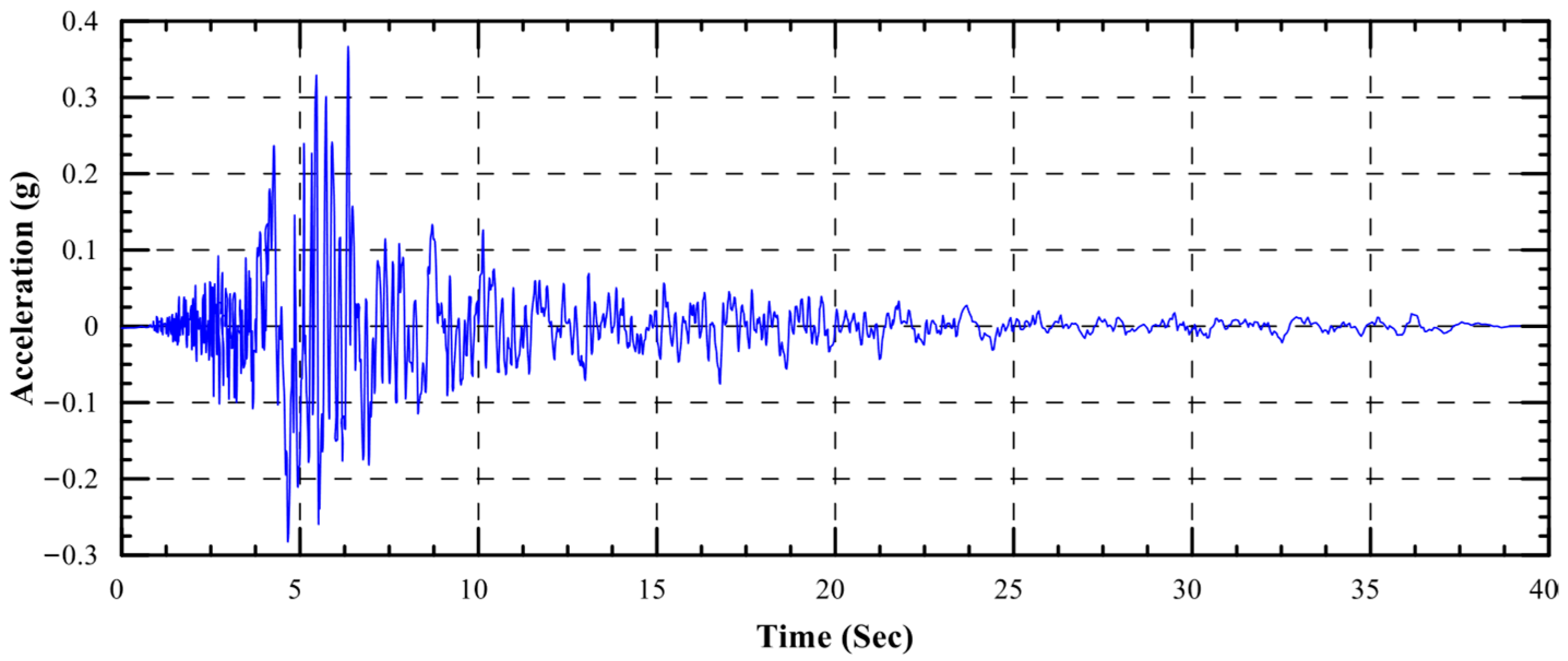 Buildings 15 03732 g006 Buildings 15 03732 g006
