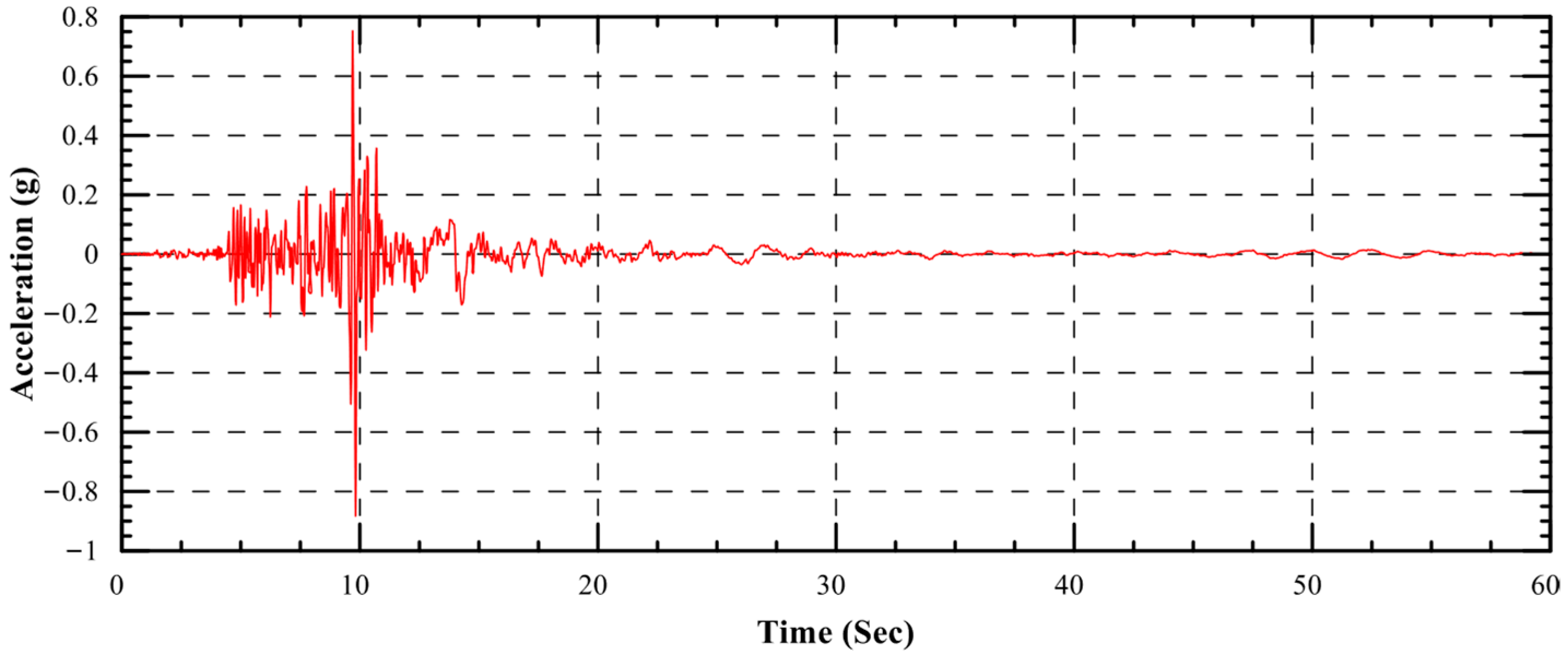 Buildings 15 03732 g007 Buildings 15 03732 g007