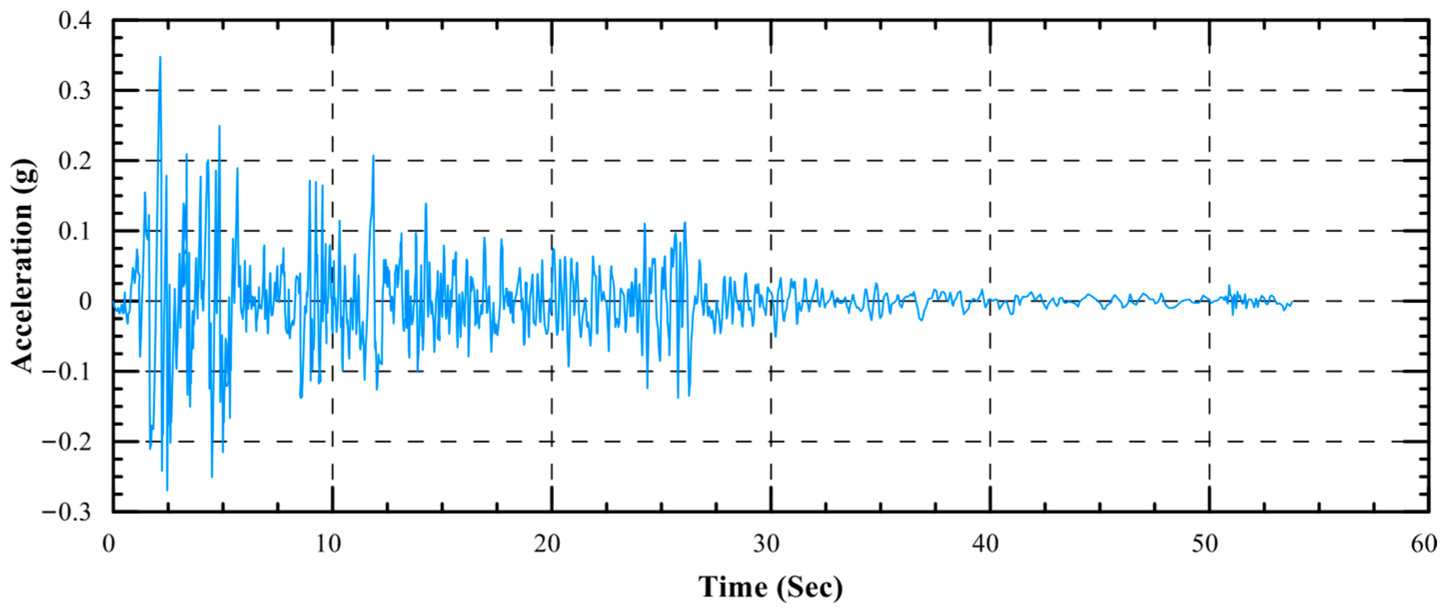 Buildings 15 03732 g008 Buildings 15 03732 g008