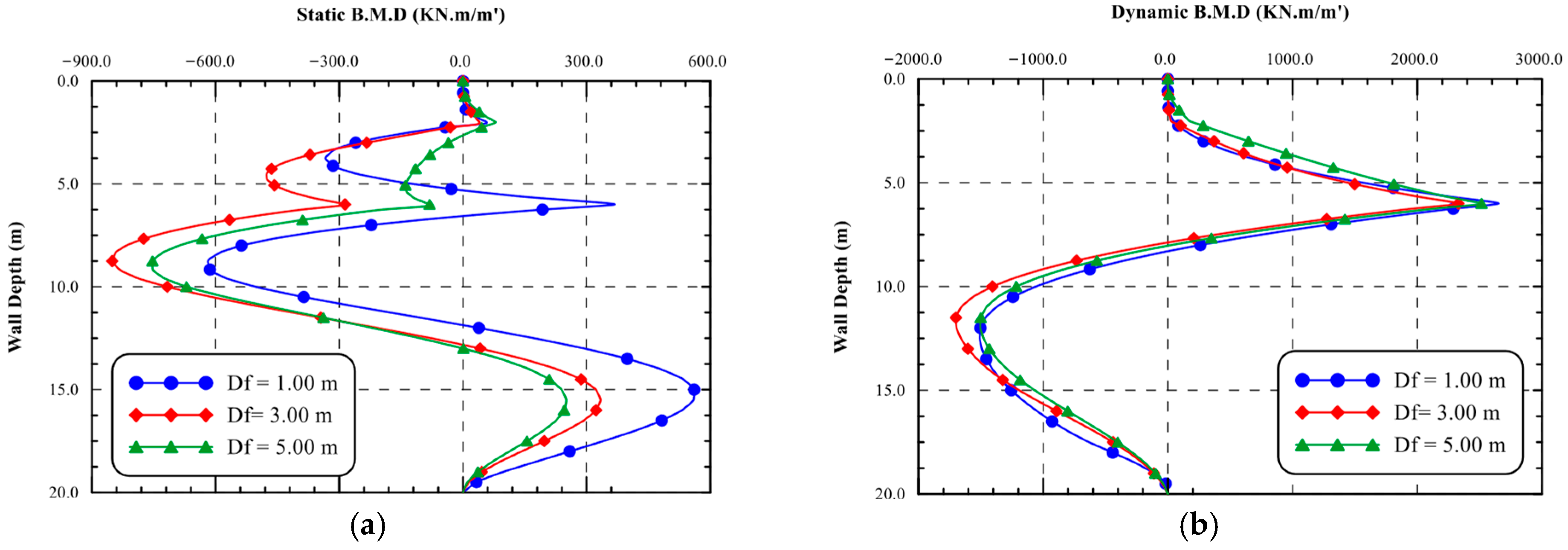 Buildings 15 03732 g013a Buildings 15 03732 g013a