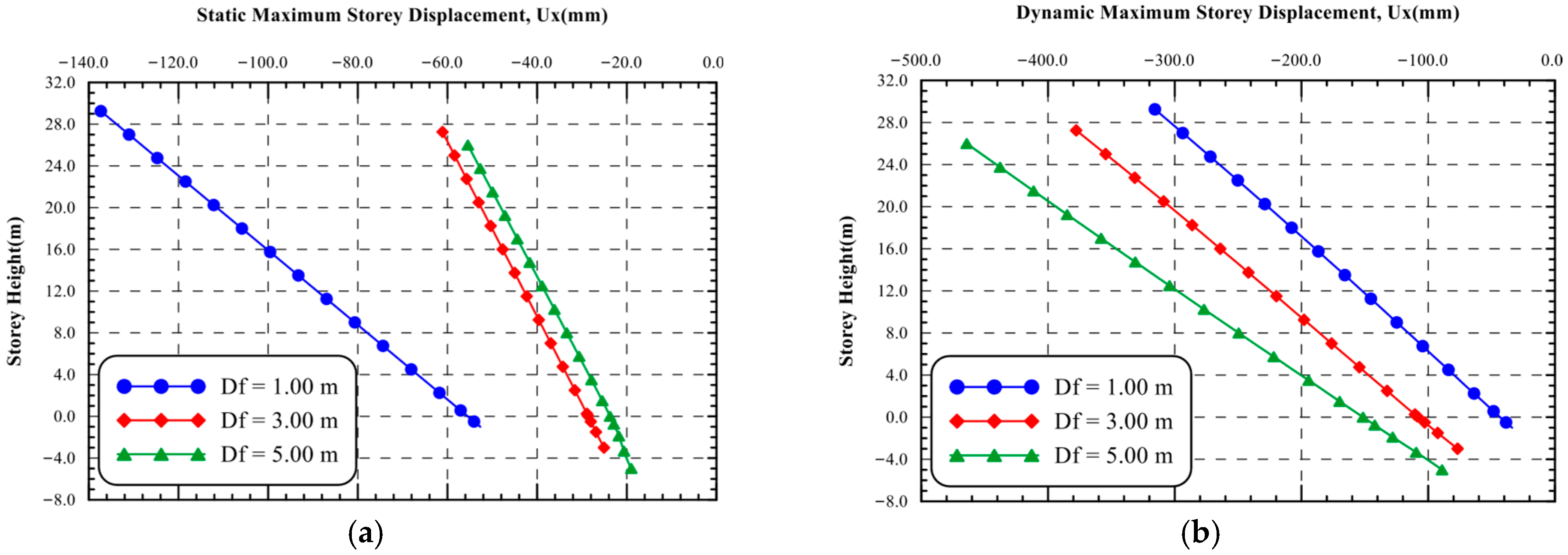 Buildings 15 03732 g017 Buildings 15 03732 g017
