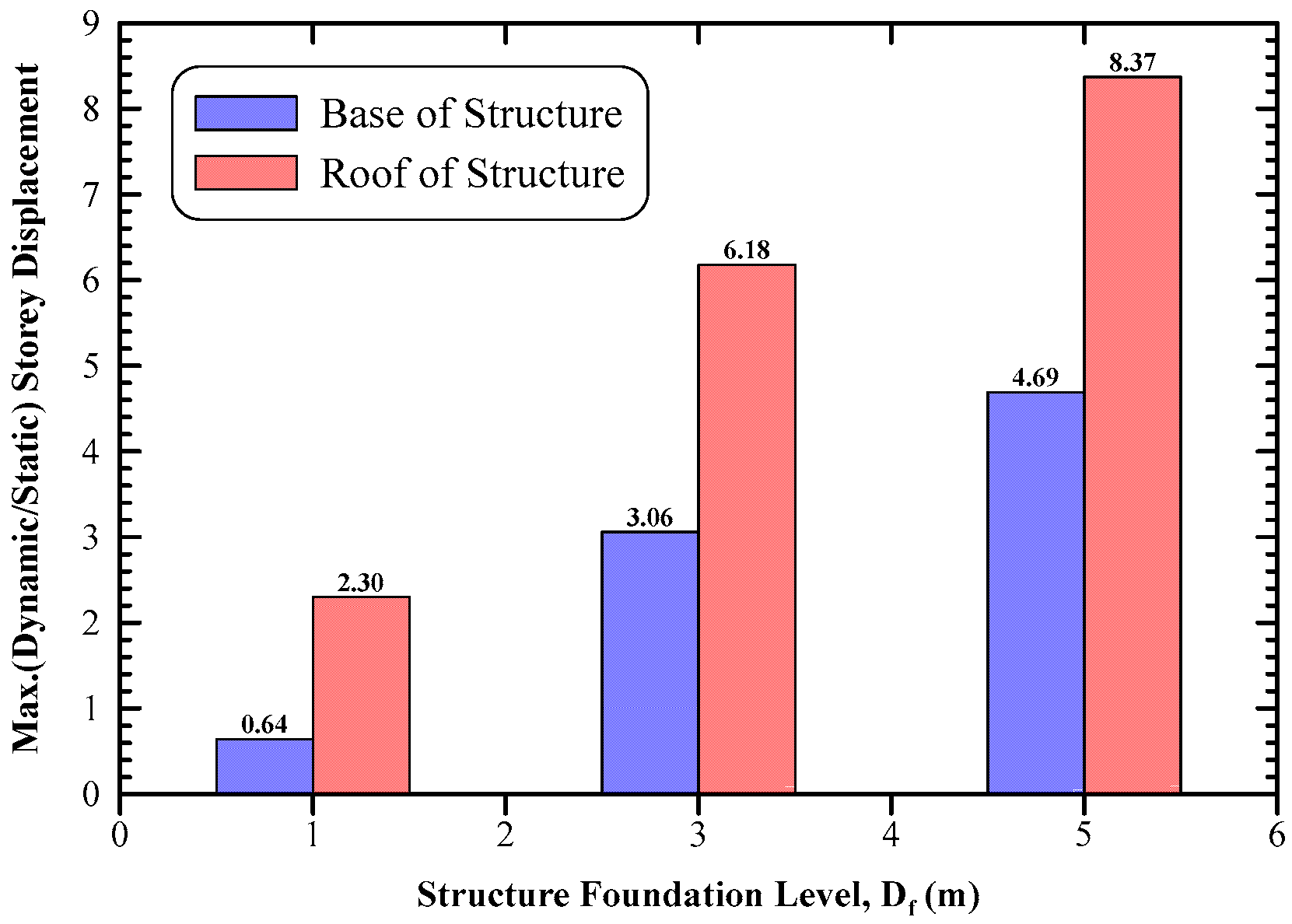 Buildings 15 03732 g018 Buildings 15 03732 g018