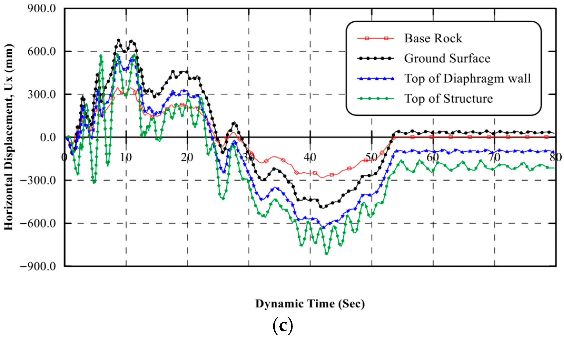 Buildings 15 03732 g019b Buildings 15 03732 g019b