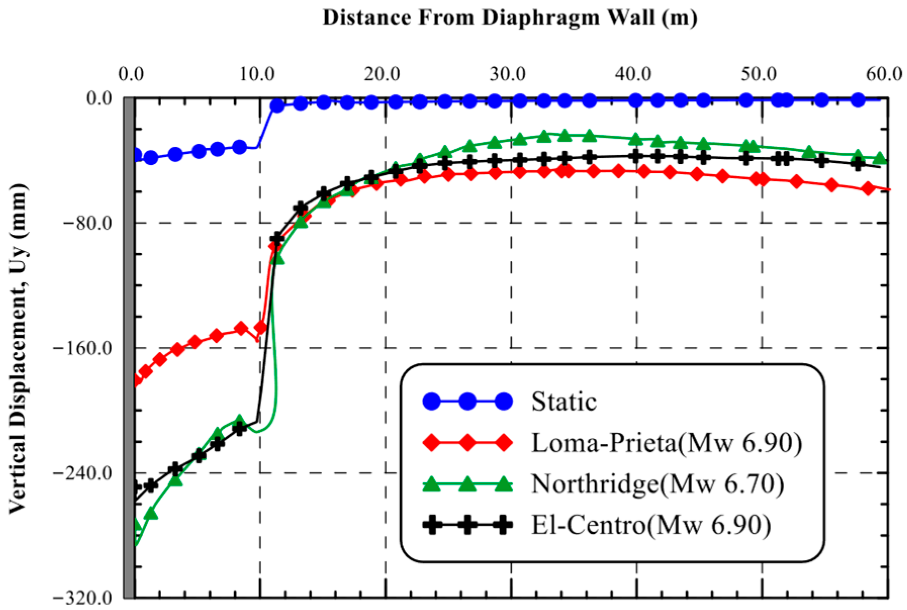 Buildings 15 03732 g022 Buildings 15 03732 g022