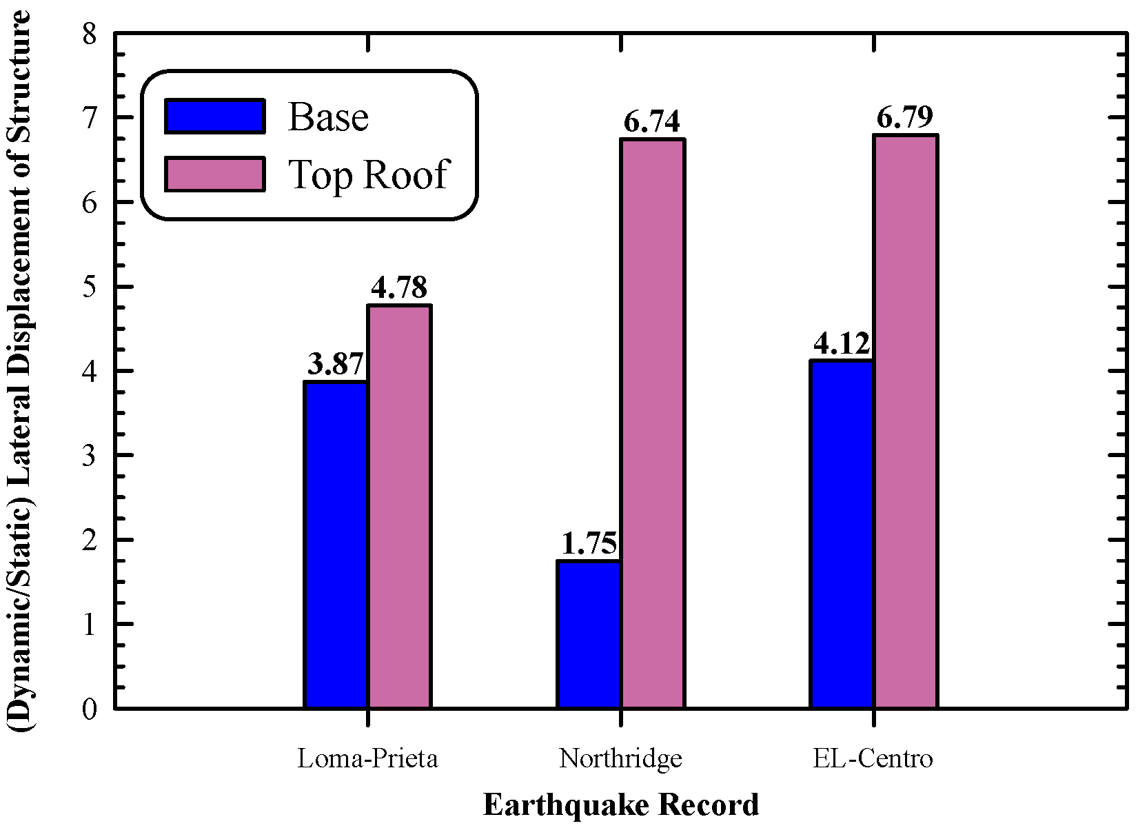 Buildings 15 03732 g028 Buildings 15 03732 g028